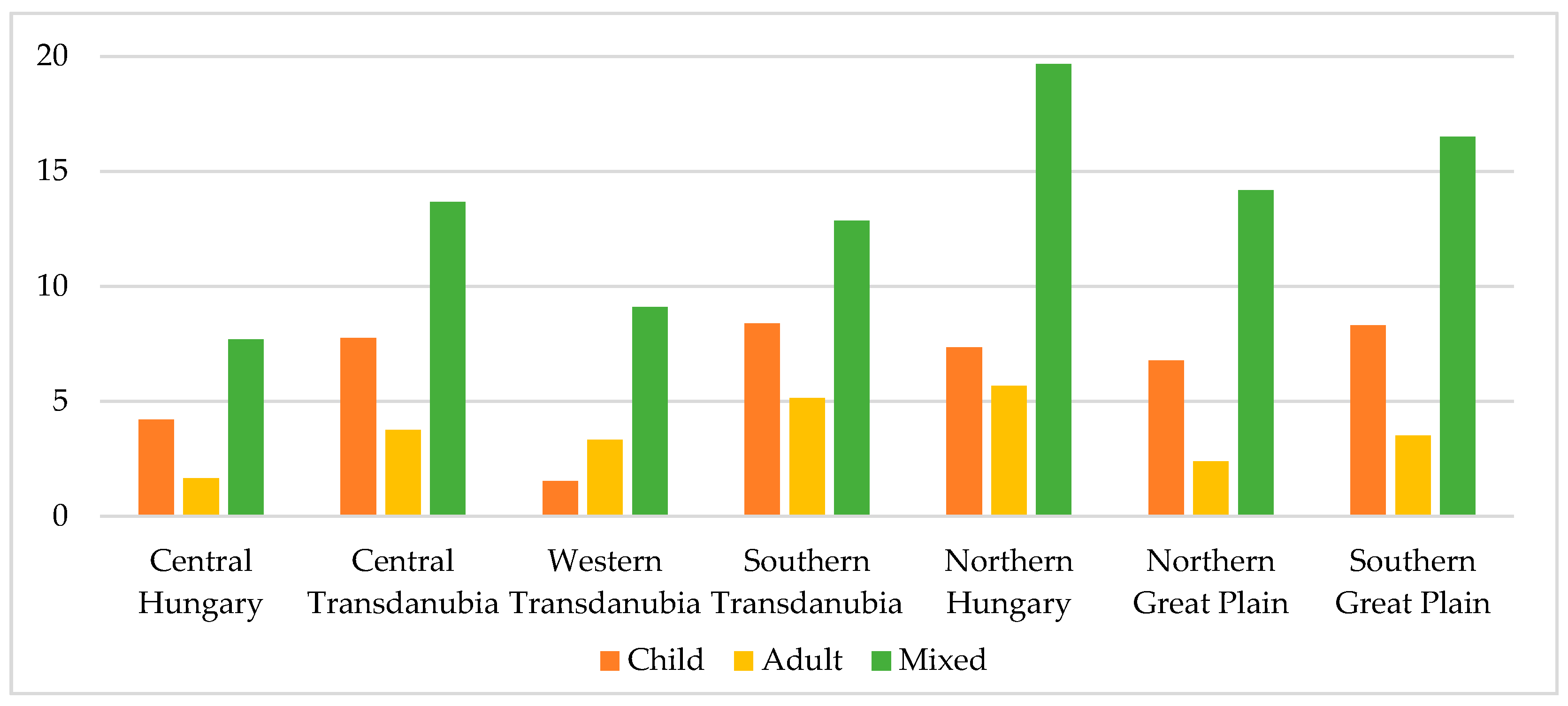 Ejihpe 10 00025 g003