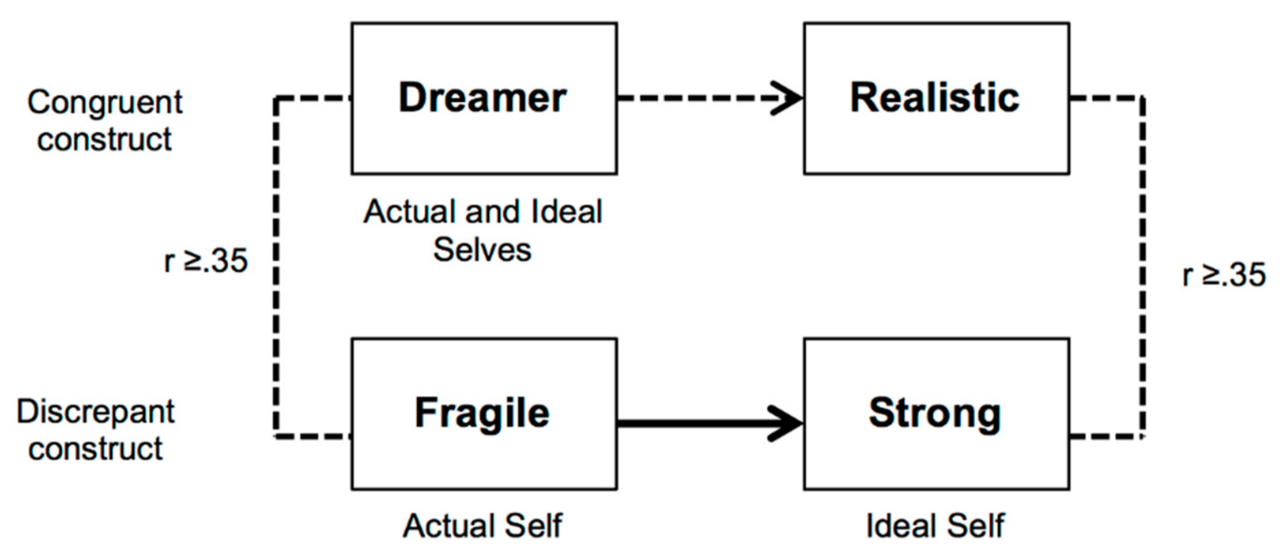 Ejihpe 10 00031 g002 Ejihpe 10 00031 g002