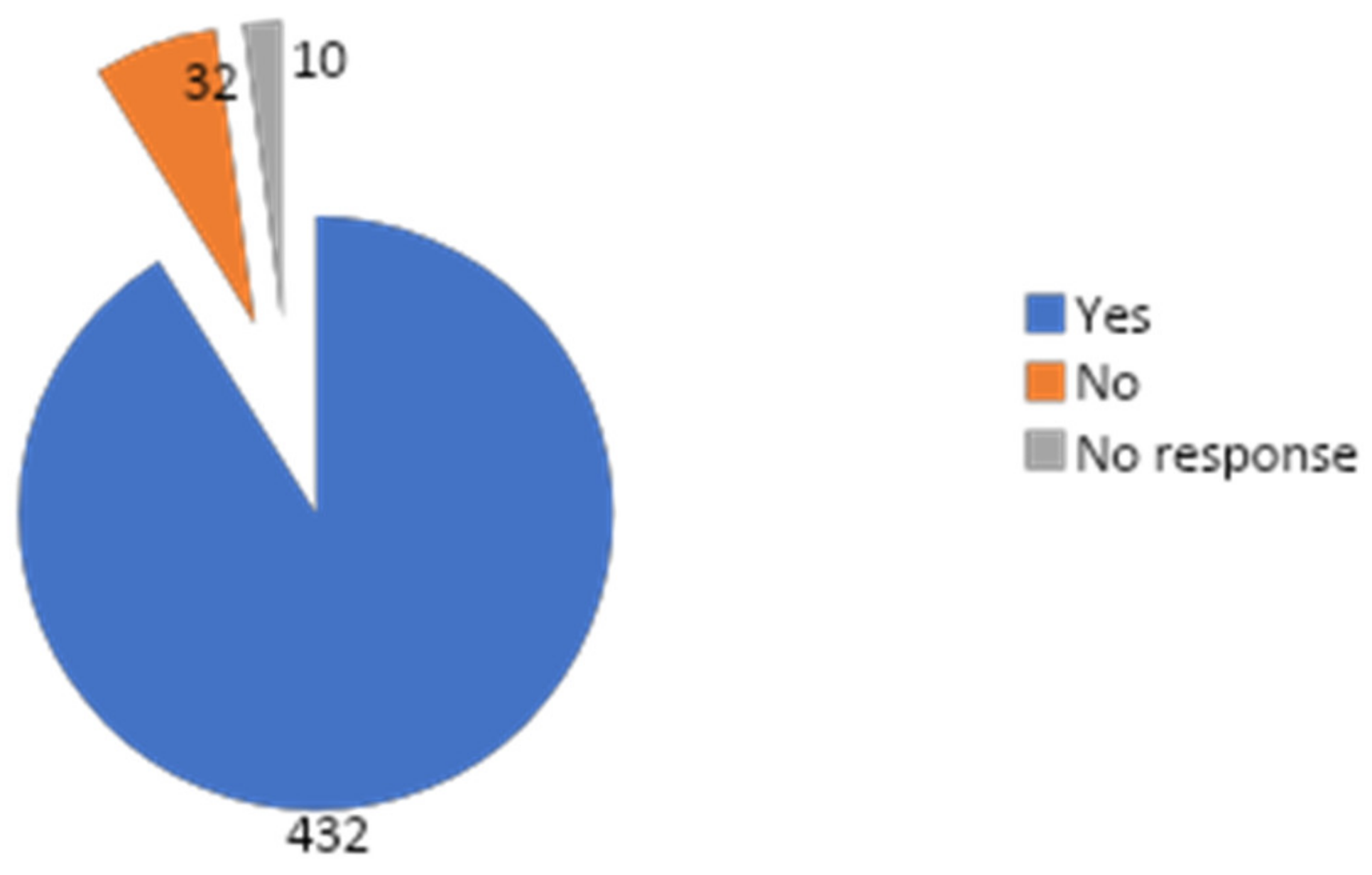 Ejihpe 10 00033 g001 Ejihpe 10 00033 g001