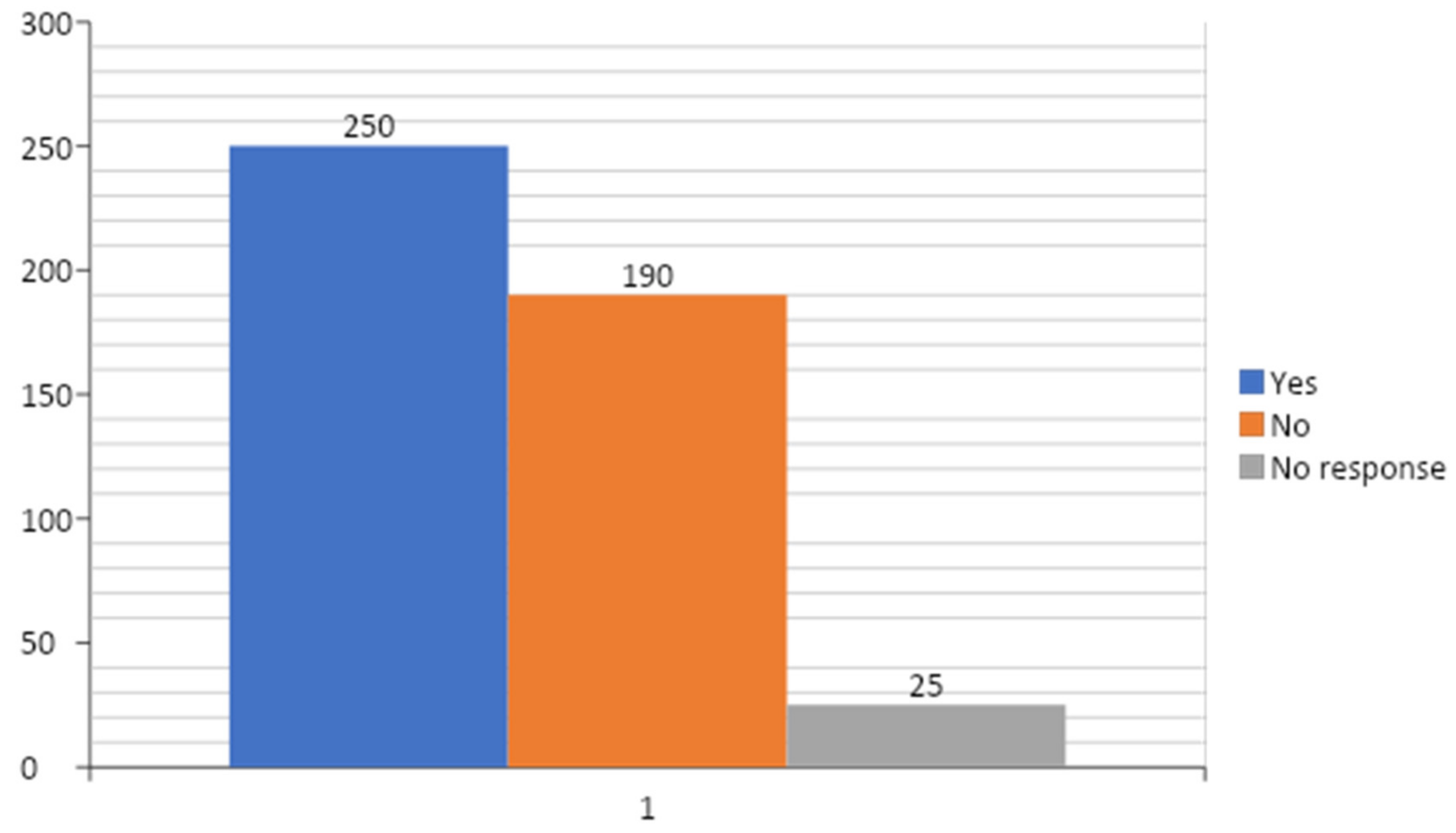 Ejihpe 10 00033 g003 Ejihpe 10 00033 g003