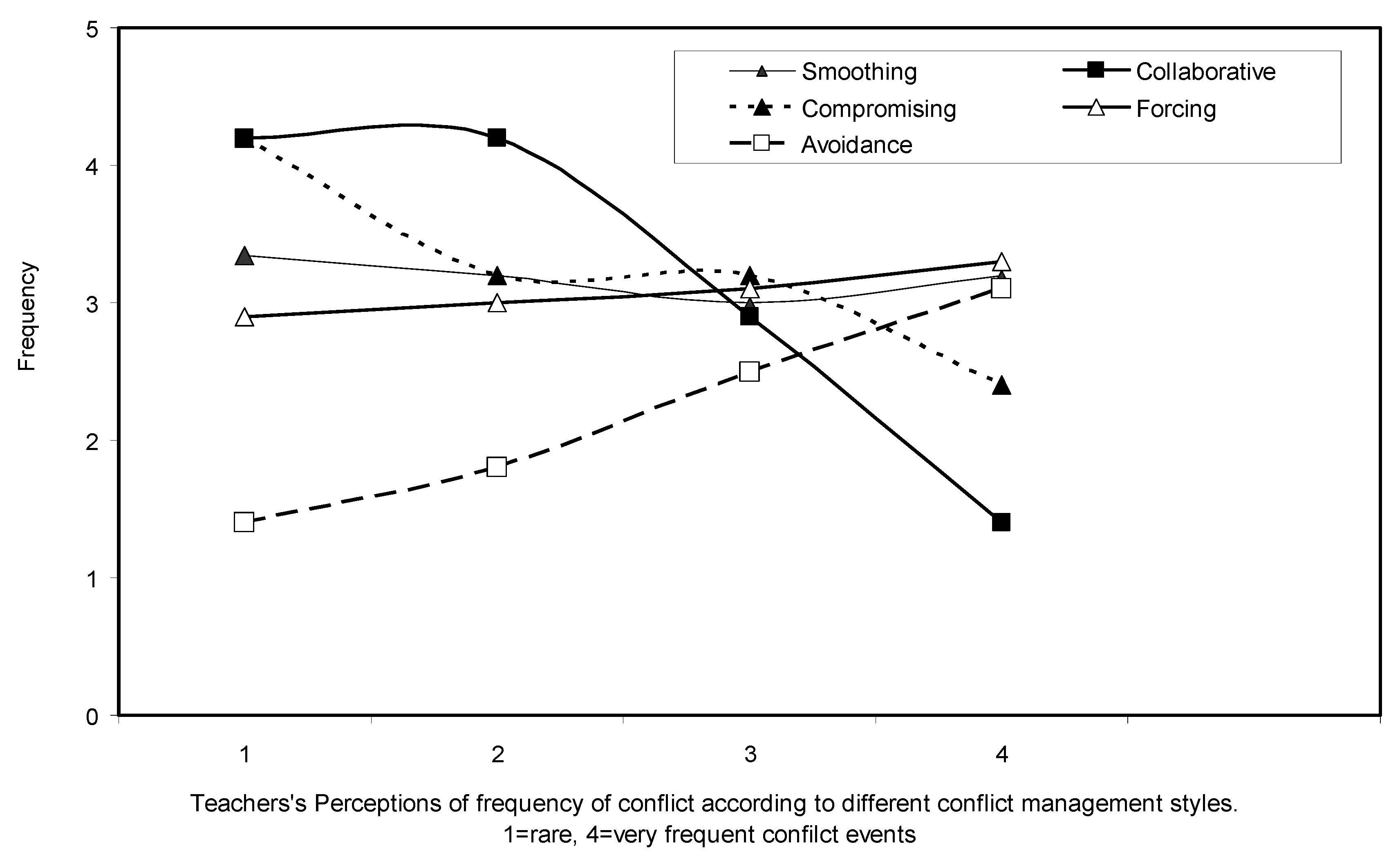 Ejihpe 10 00034 g006