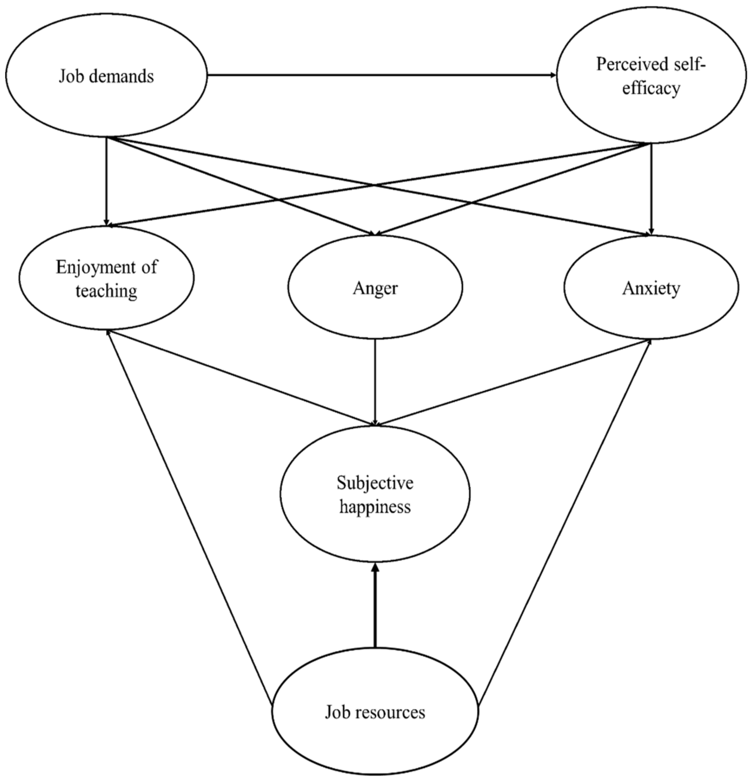 Ejihpe 10 00035 g001