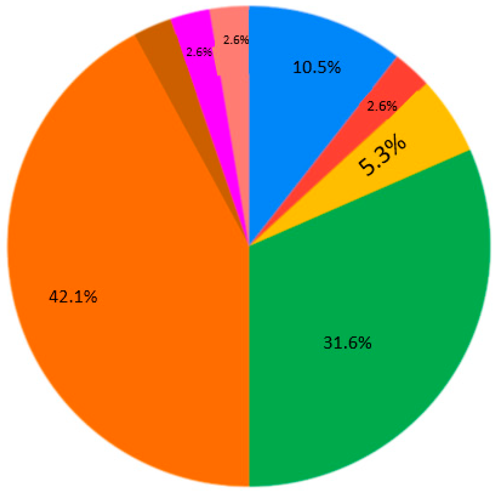 Ejihpe 10 00037 g008