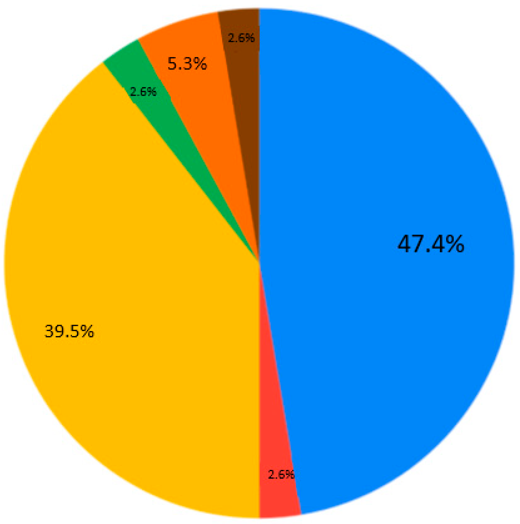 Ejihpe 10 00037 g009