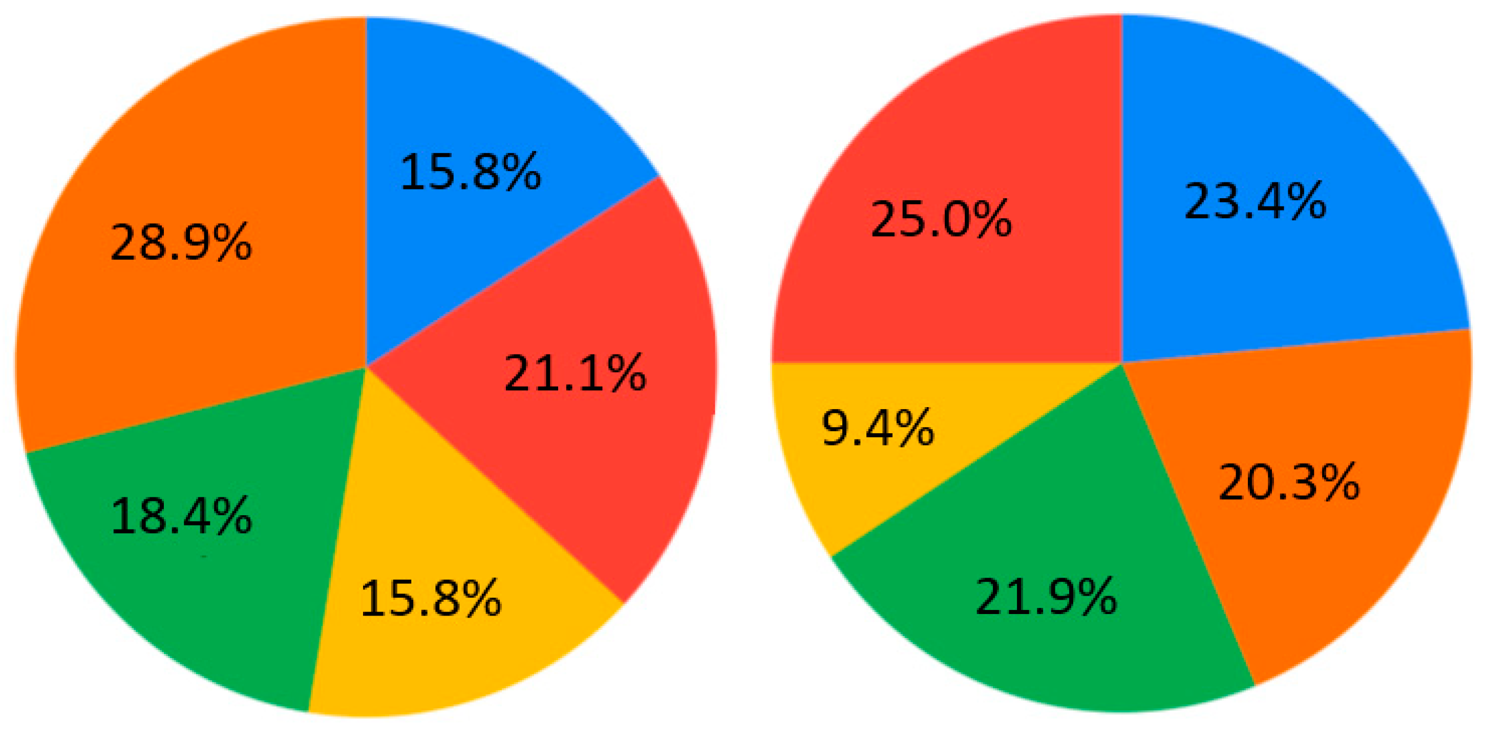 Ejihpe 10 00037 g012