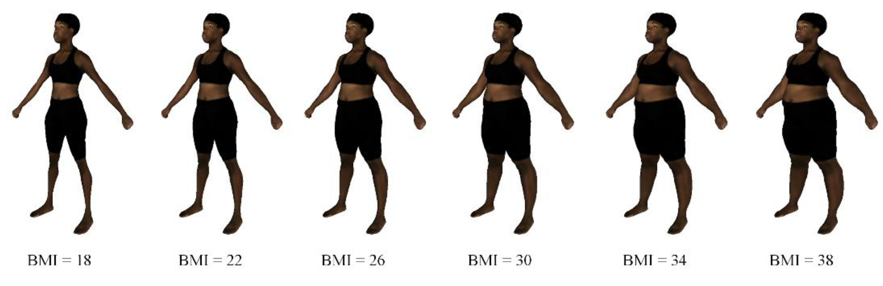 Stunkard's figure rating scale with corresponding mean body mass index