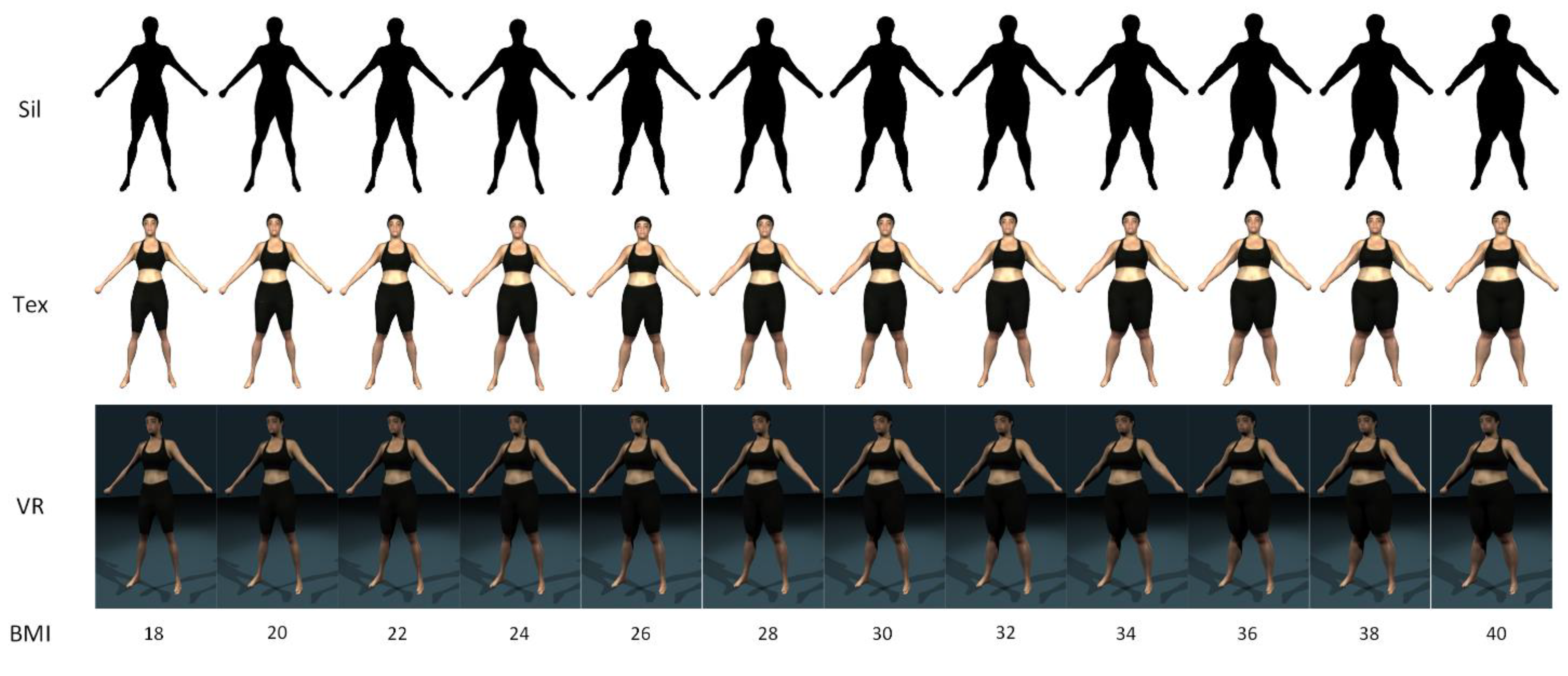 Ejihpe Free Full Text The Development Of A Bmi Guided Shape Morphing Technique And The Effects Of An Individualized Figure Rating Scale On Self Perception Of Body Size Html