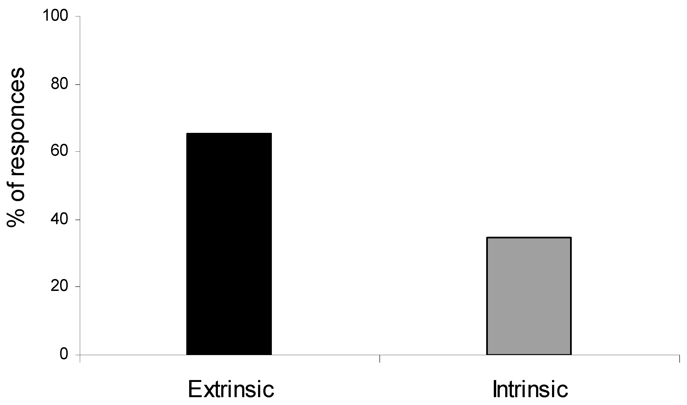 Ejihpe 10 00047 g001 Ejihpe 10 00047 g001