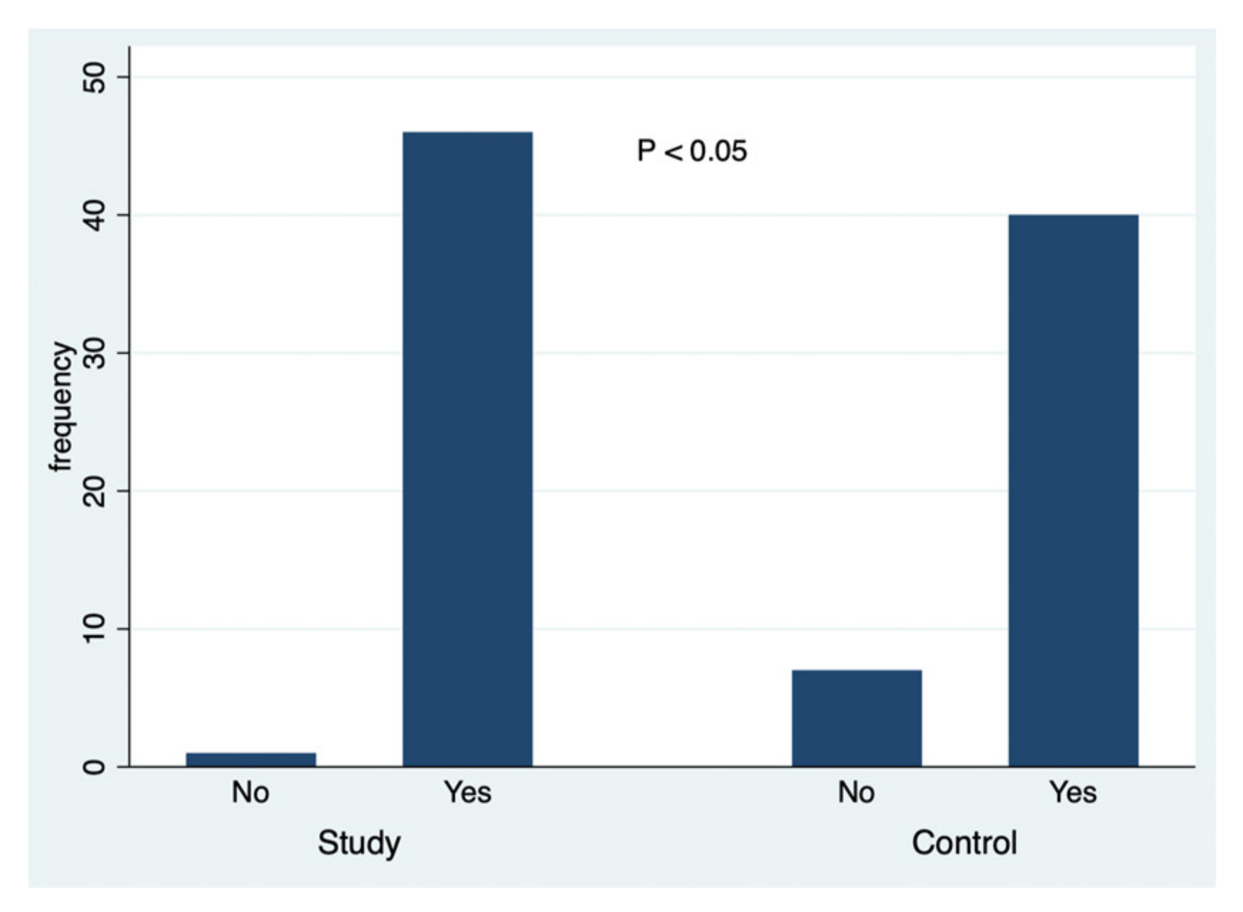 Ejihpe 10 00053 g002