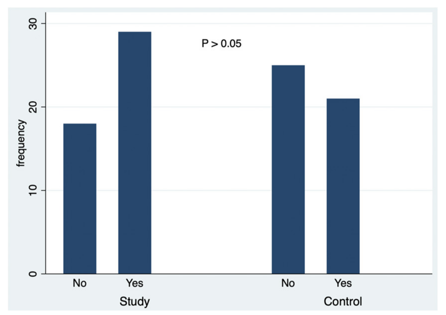 Ejihpe 10 00053 g005