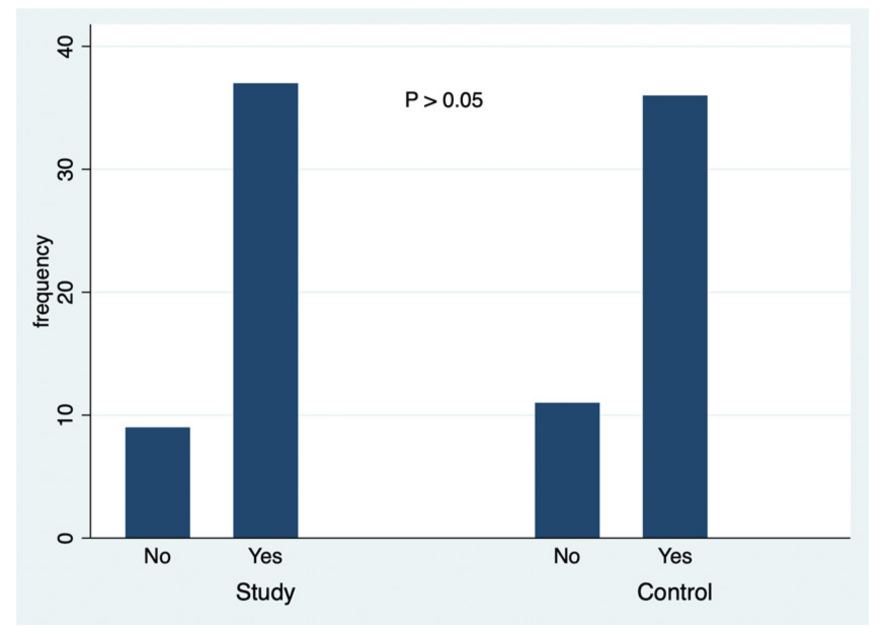 Ejihpe 10 00053 g006