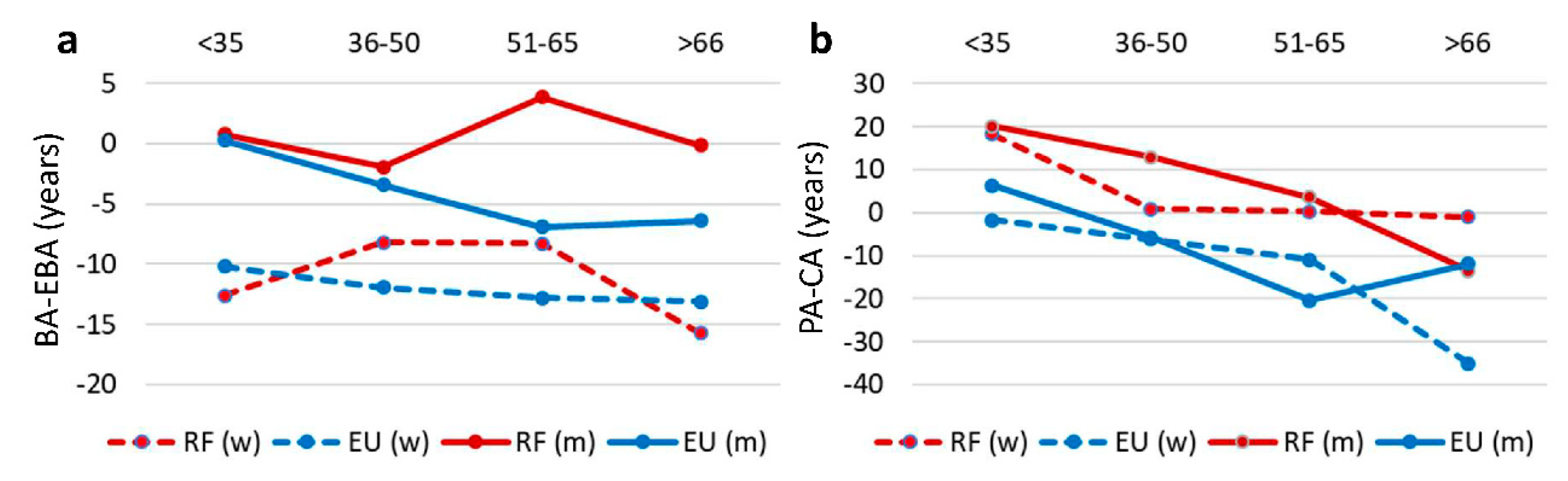 Ejihpe 10 00055 g001 Ejihpe 10 00055 g001
