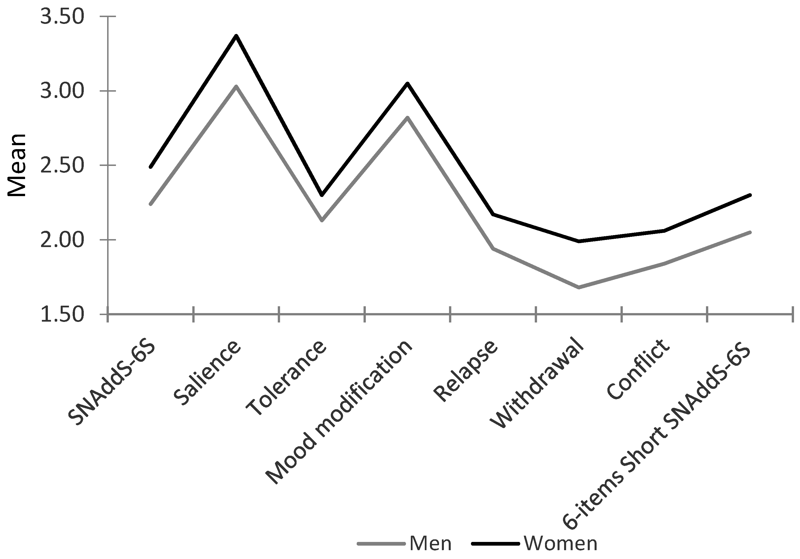 Ejihpe 10 00056 g003 Ejihpe 10 00056 g003