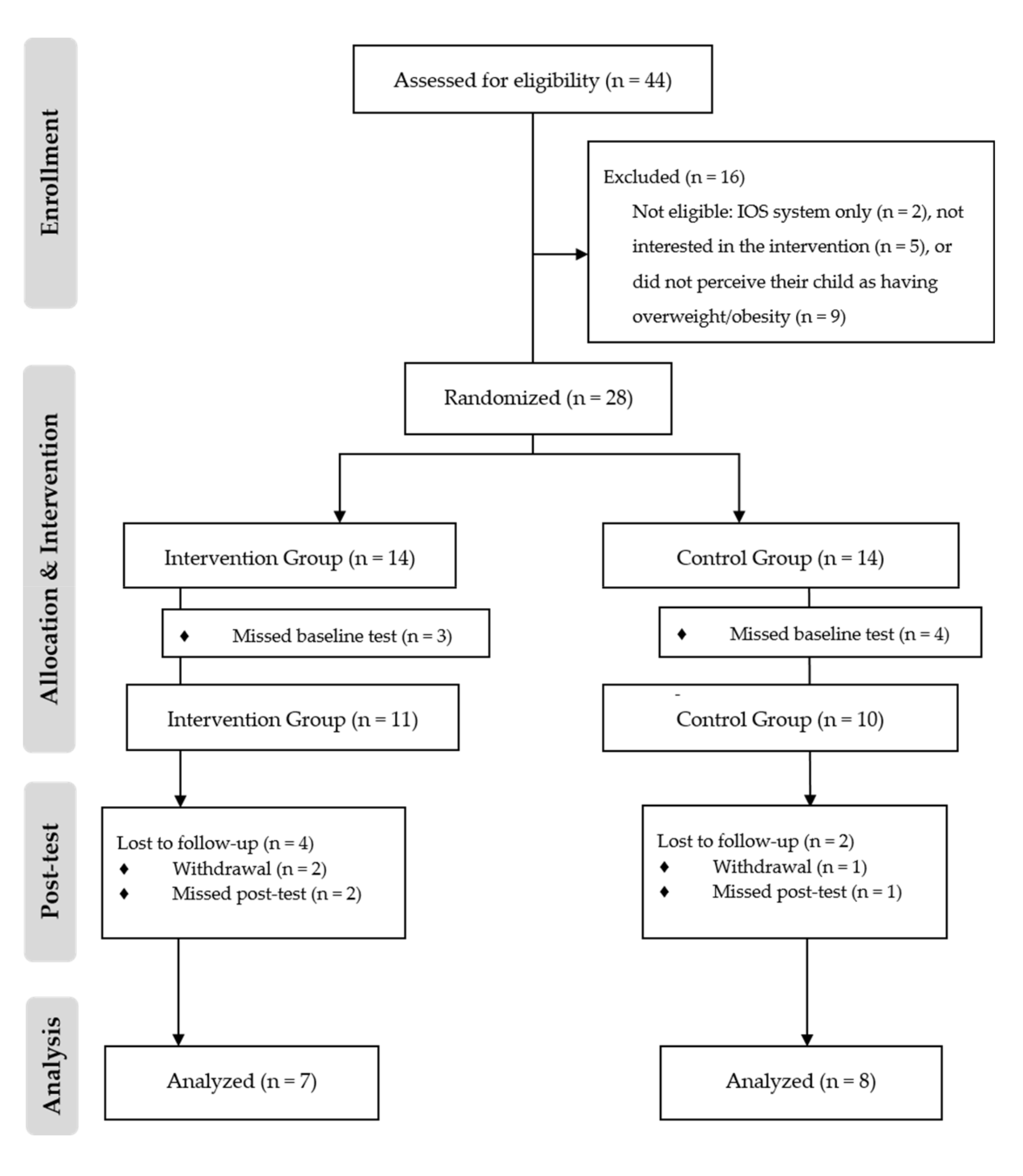 Ejihpe 10 00057 g002 Ejihpe 10 00057 g002