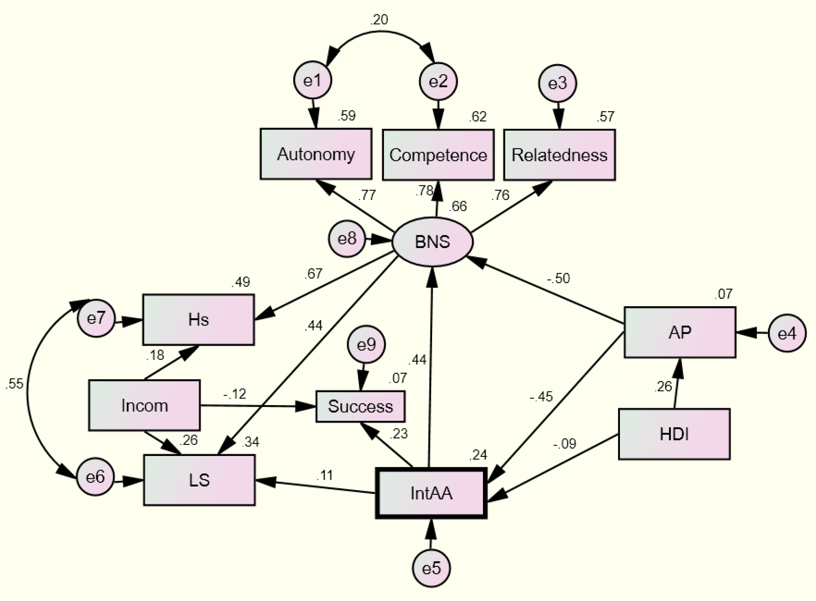 Ejihpe 10 00059 g001
