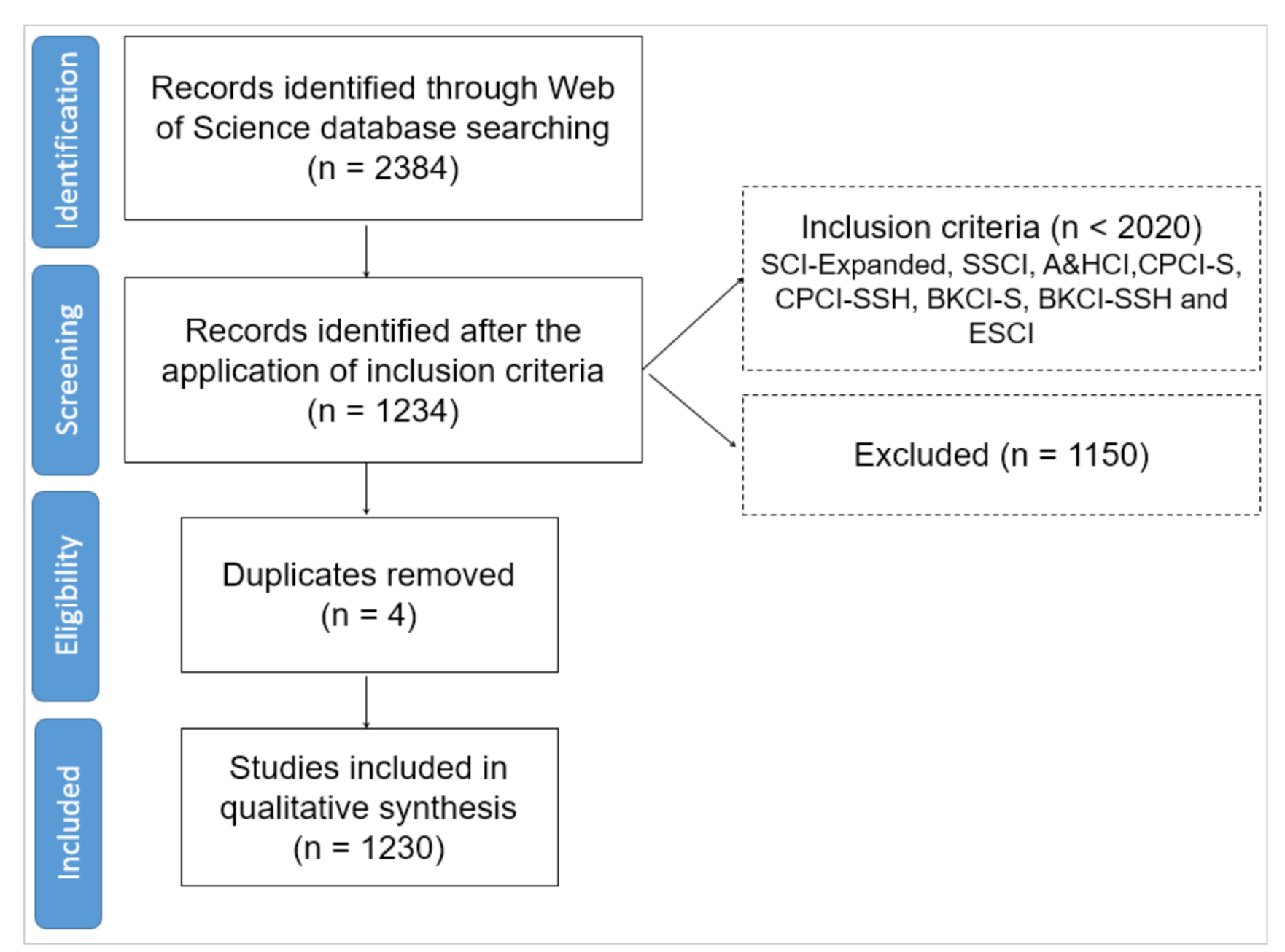 Ejihpe Free Full Text Scientific Mapping Of Gamification In Web Of Science