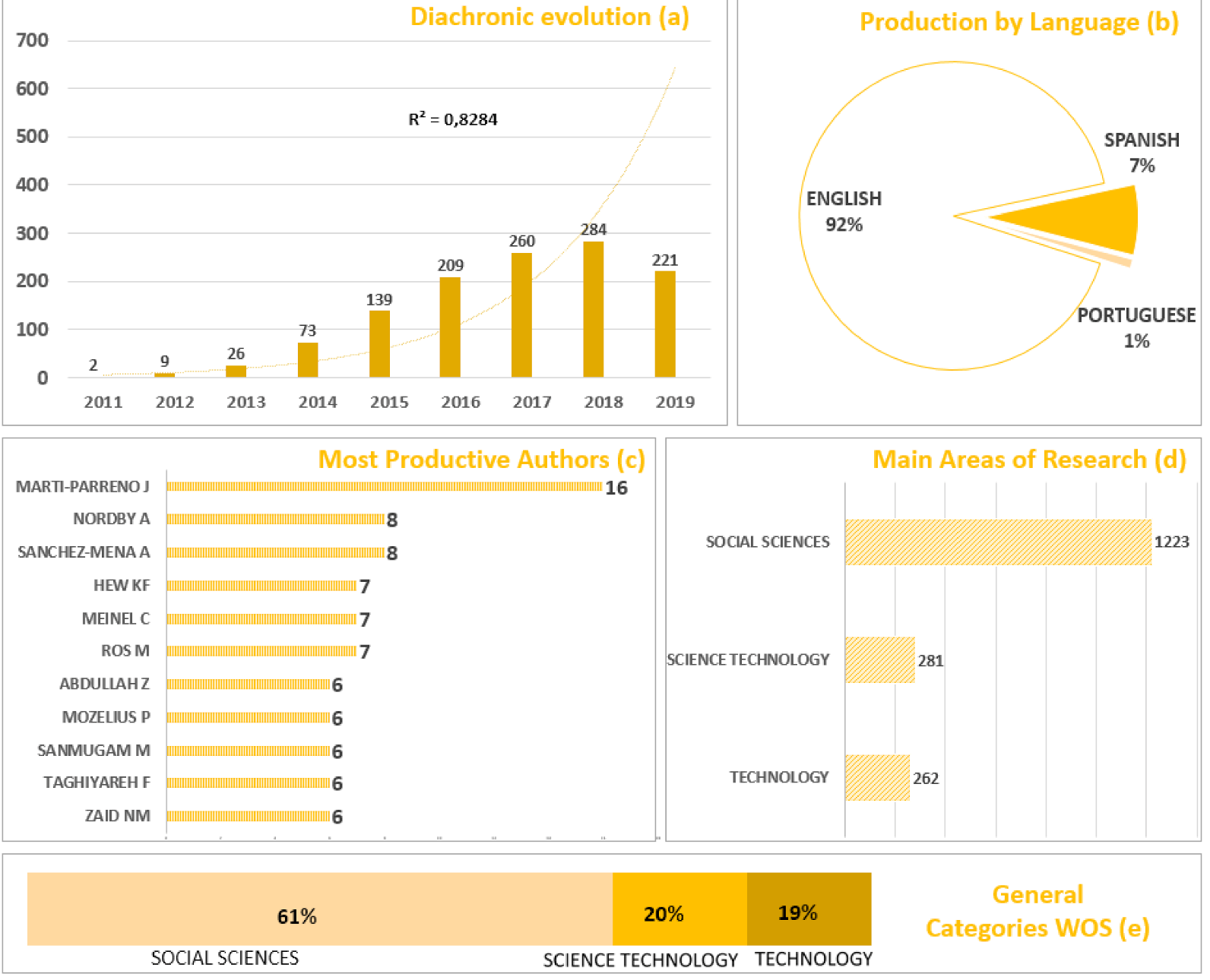 Ejihpe 10 00060 g003a