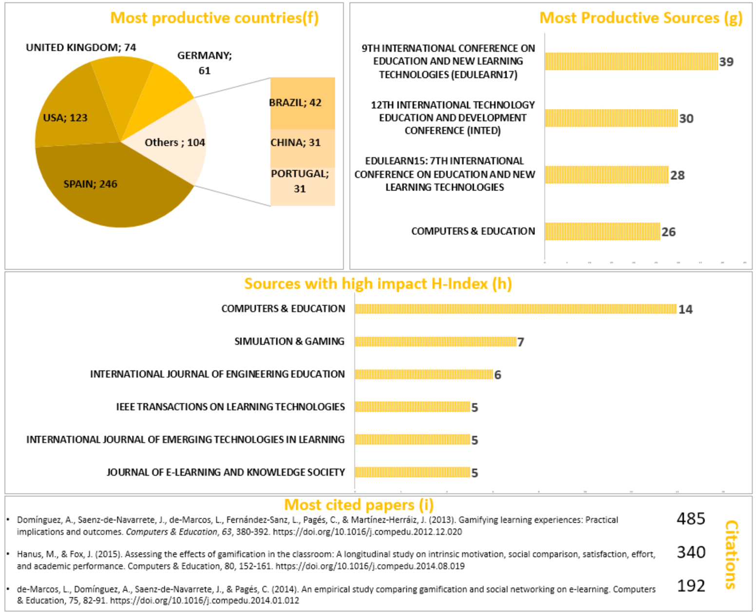 Ejihpe 10 00060 g003b