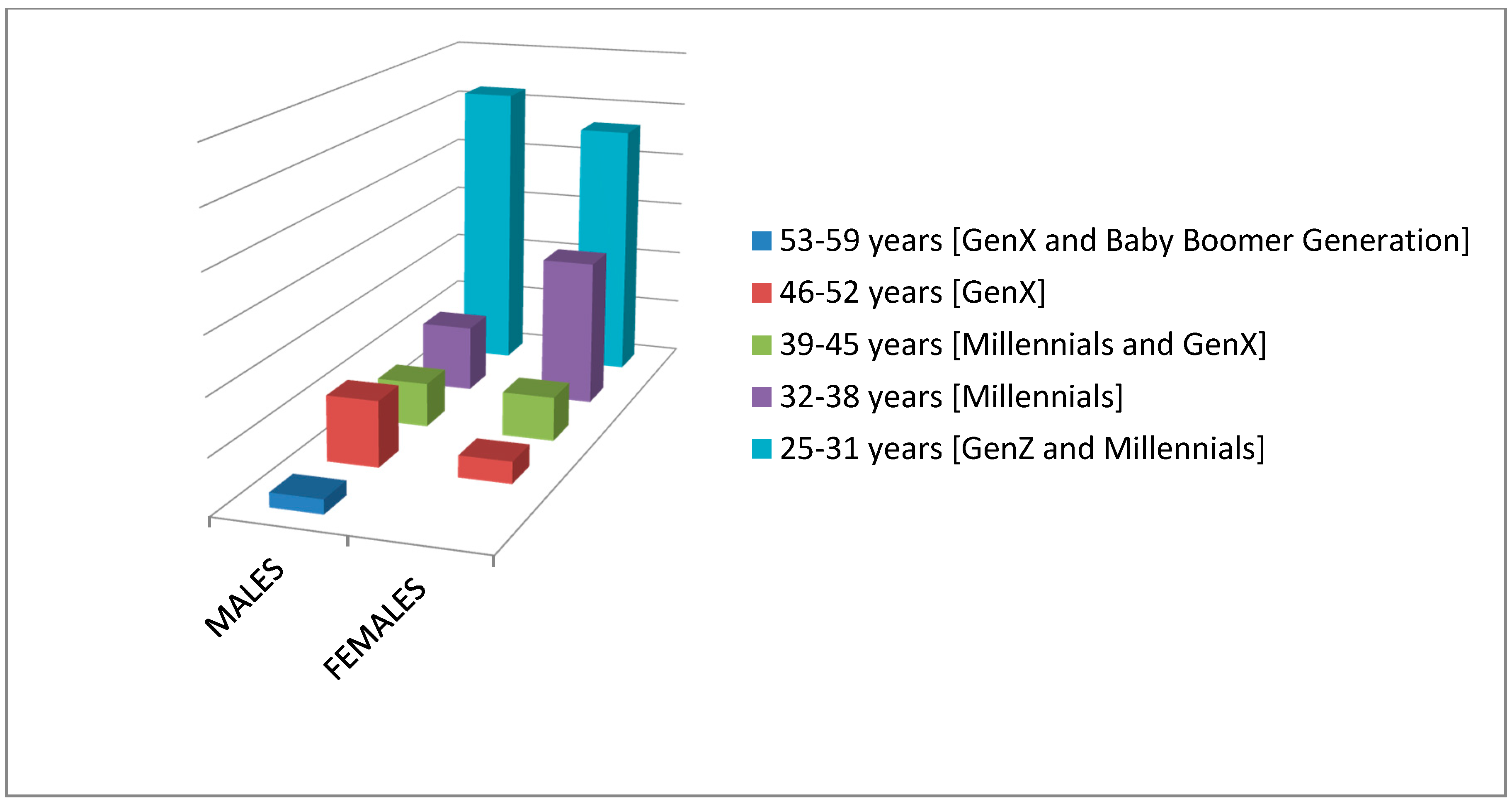 Ejihpe 10 00069 g002 Ejihpe 10 00069 g002