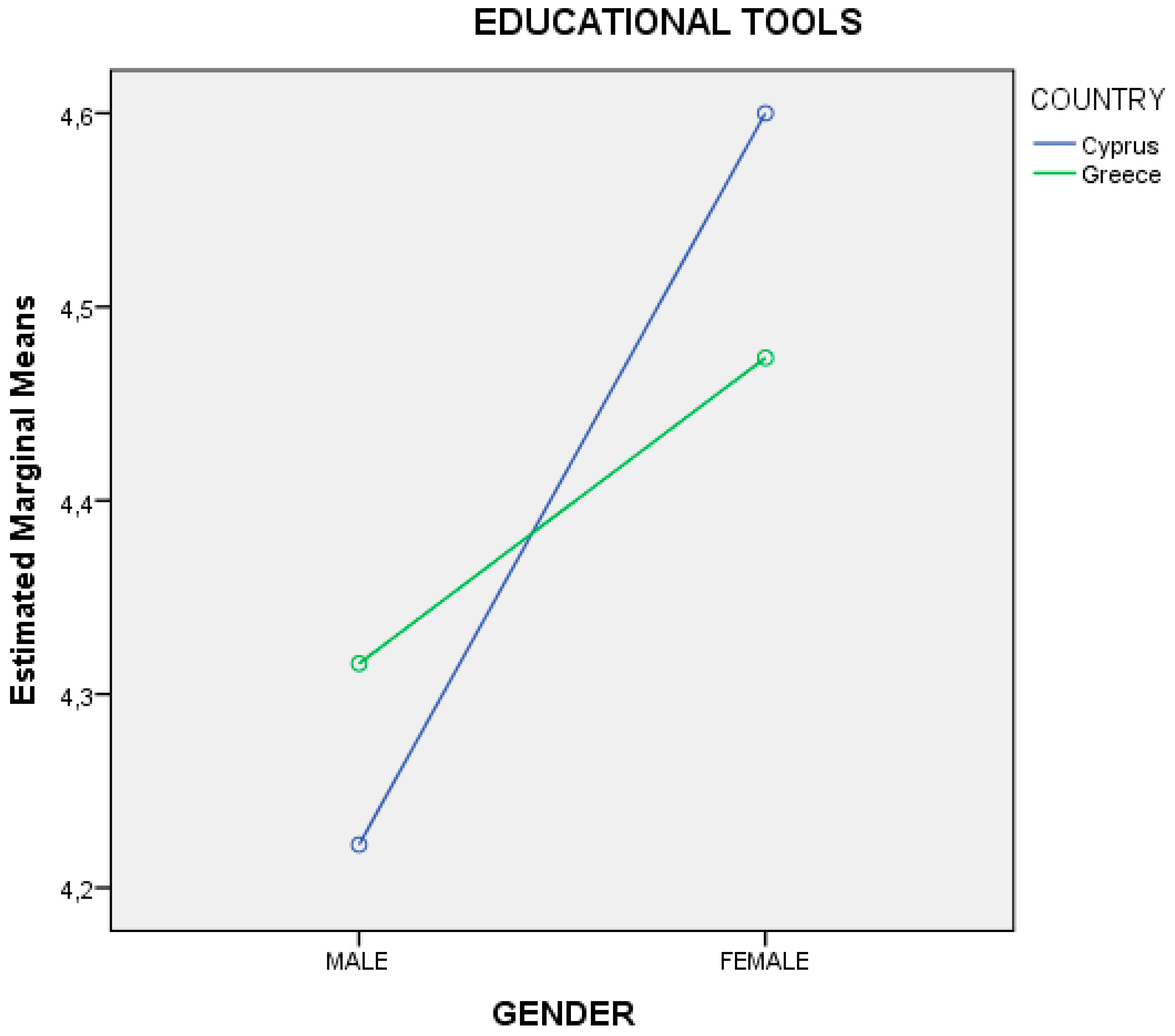 Ejihpe 10 00069 g004 Ejihpe 10 00069 g004