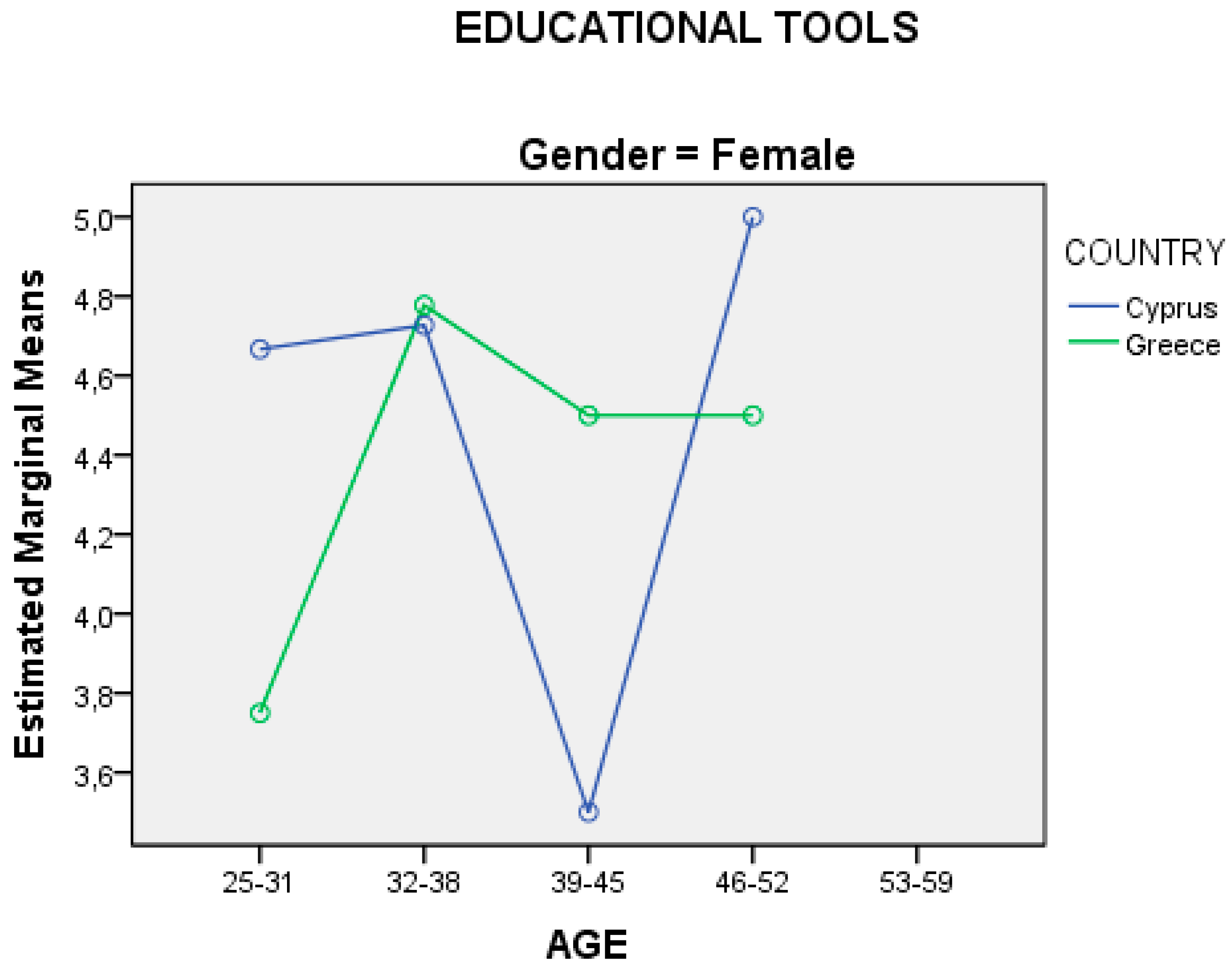 Ejihpe 10 00069 g006 Ejihpe 10 00069 g006