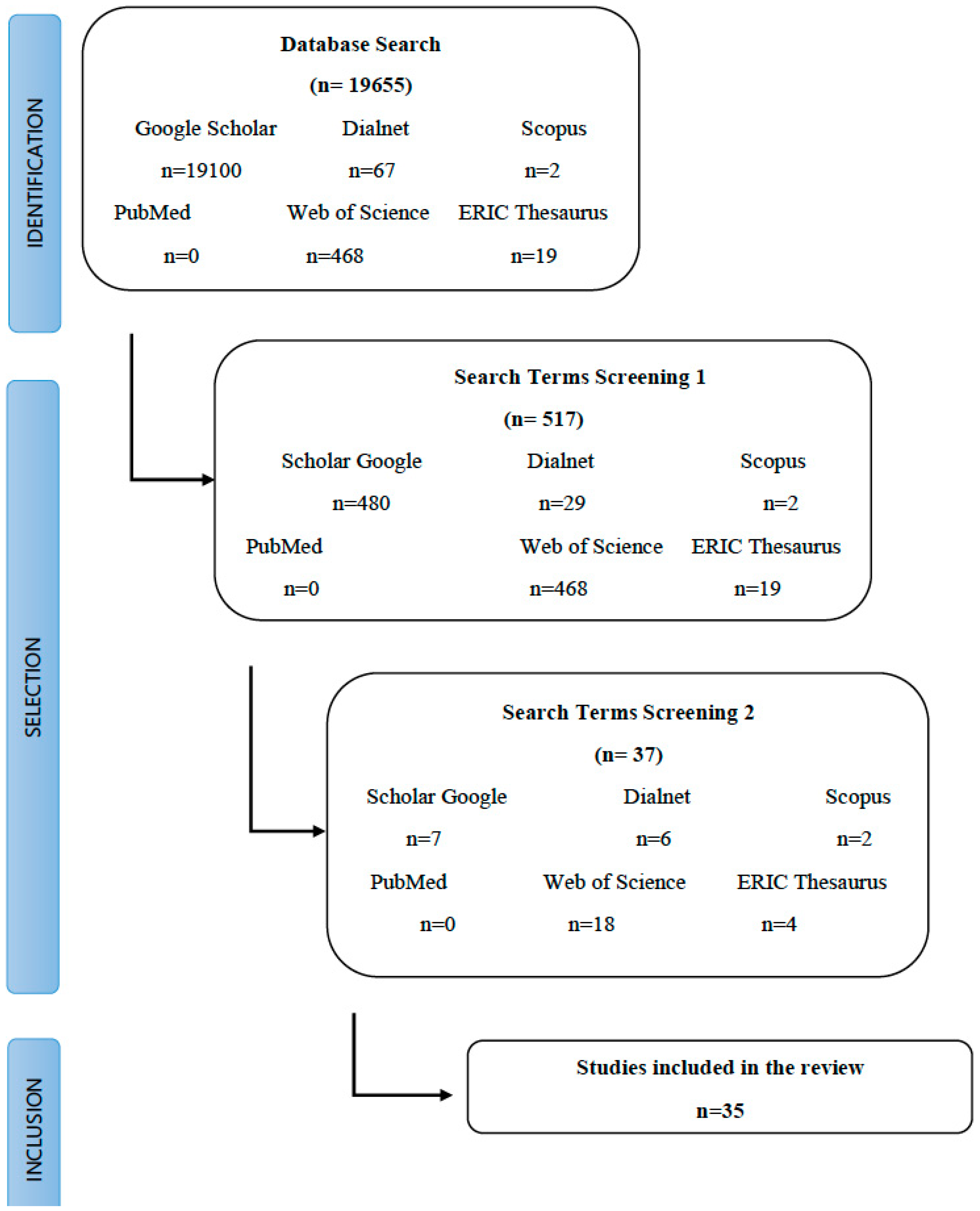 Ejihpe 10 00070 g001
