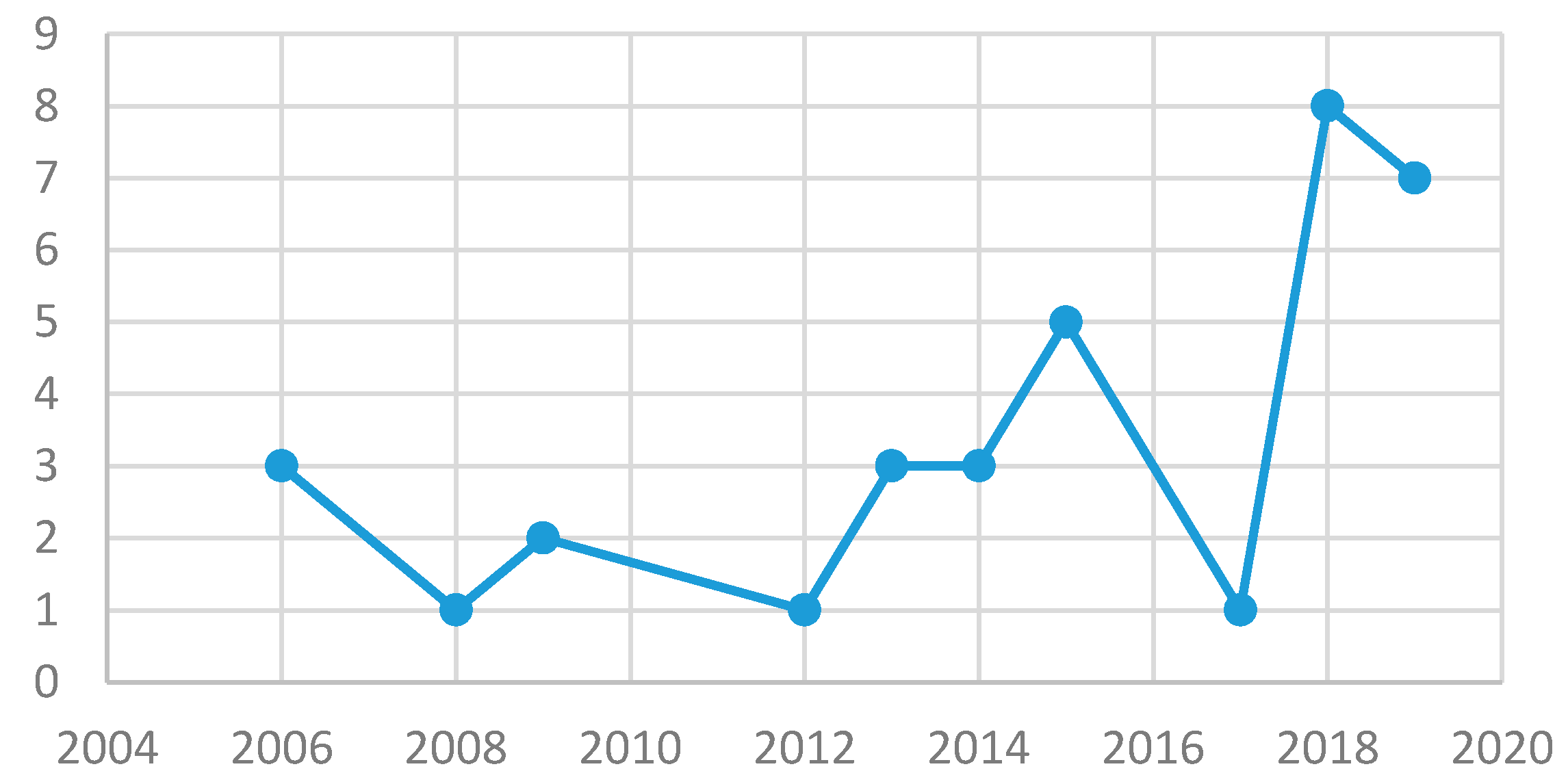 Ejihpe 10 00070 g002