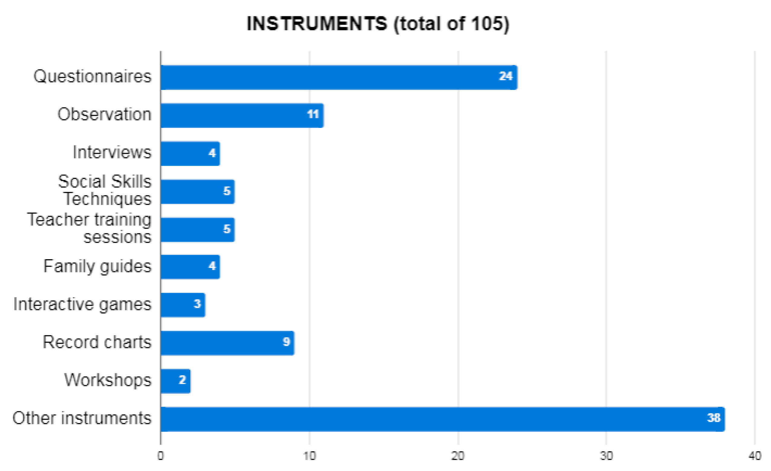 Ejihpe 10 00070 g004