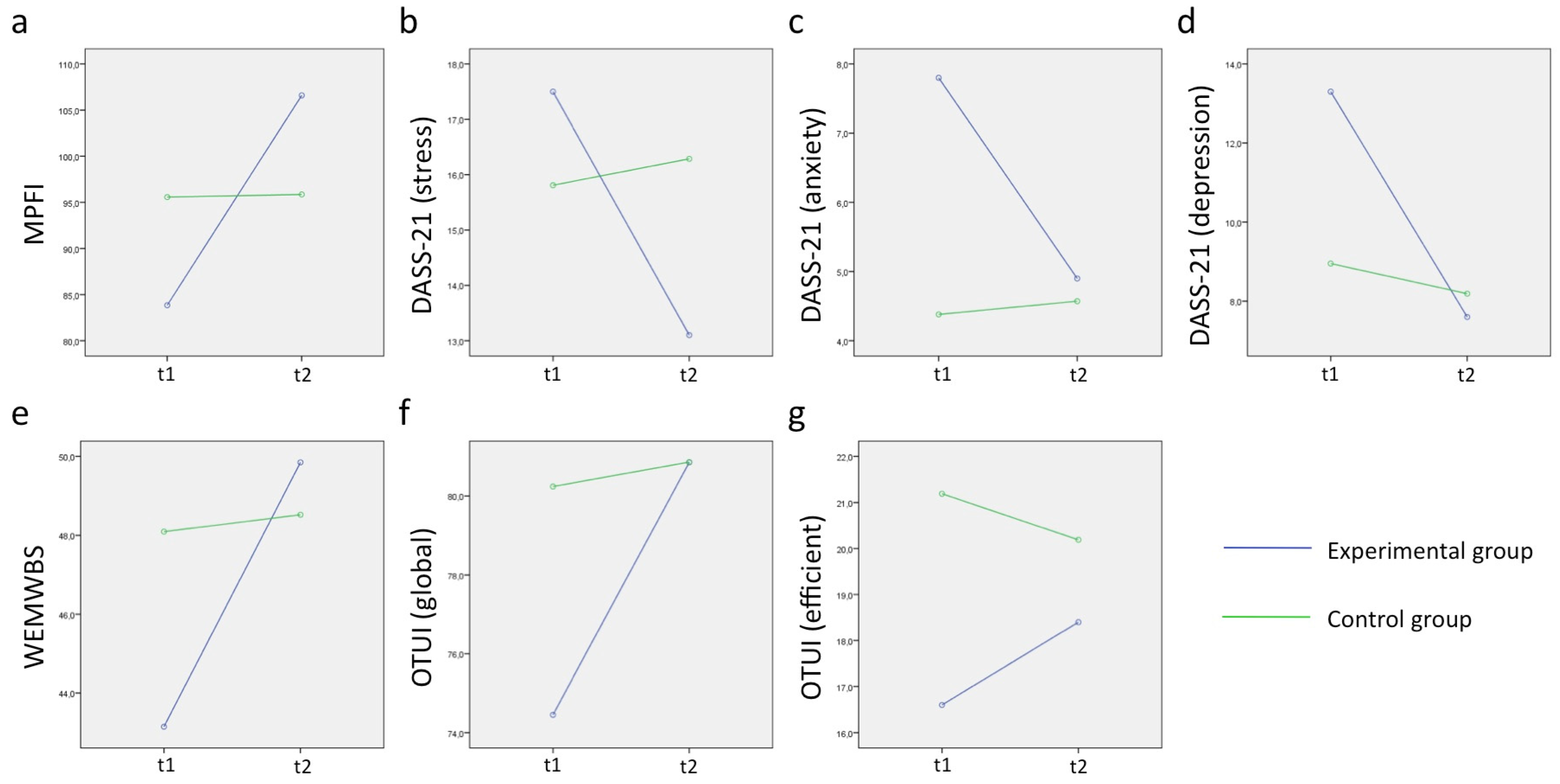 Ejihpe 10 00073 g001