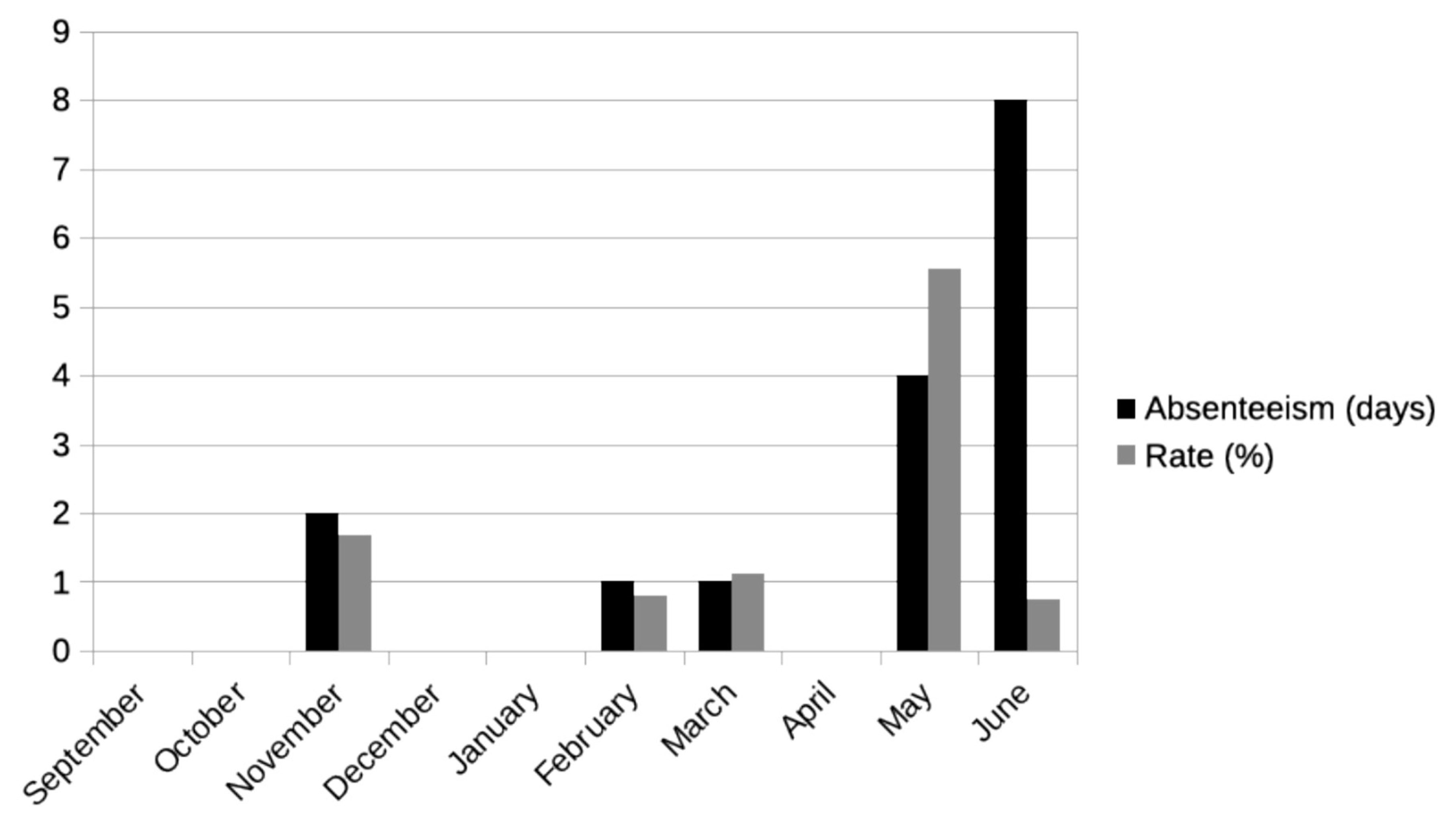 Ejihpe 10 00076 g001 Ejihpe 10 00076 g001