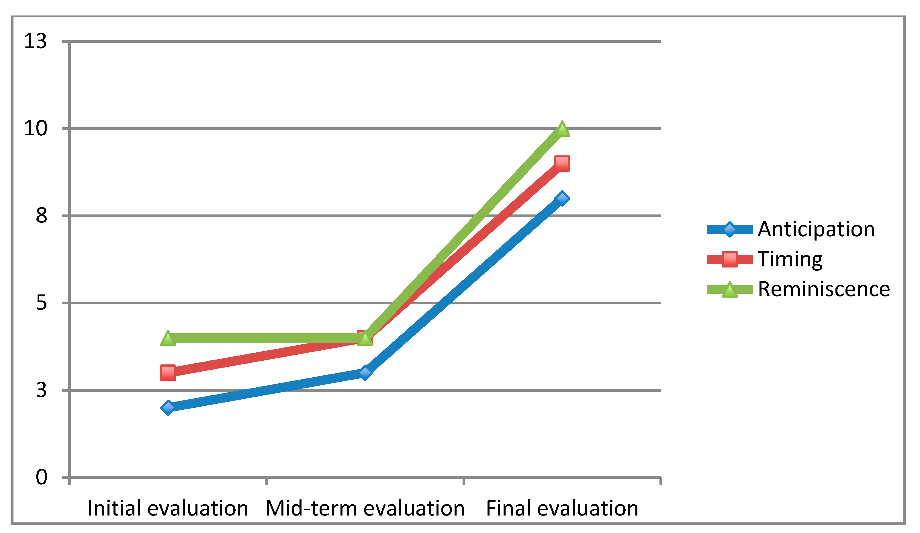 Ejihpe 10 00076 g003 Ejihpe 10 00076 g003