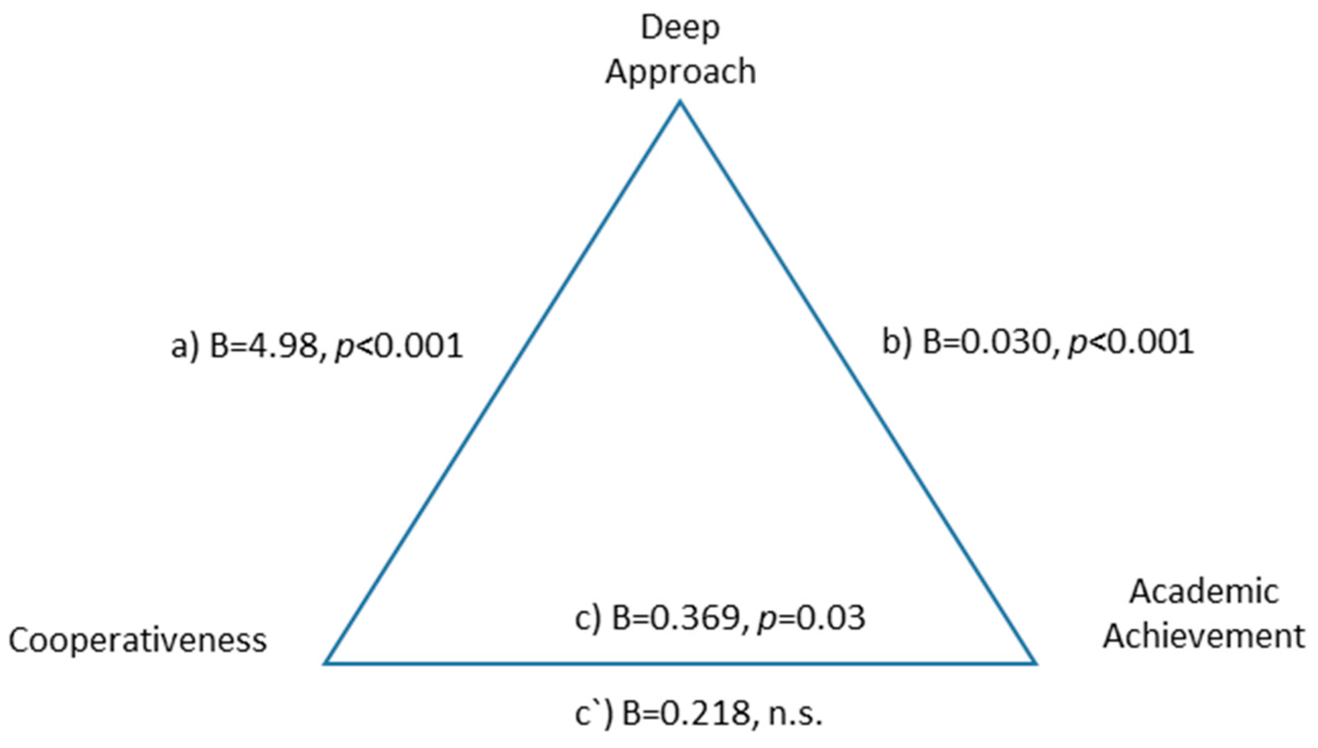 Ejihpe 10 00079 g004 Ejihpe 10 00079 g004