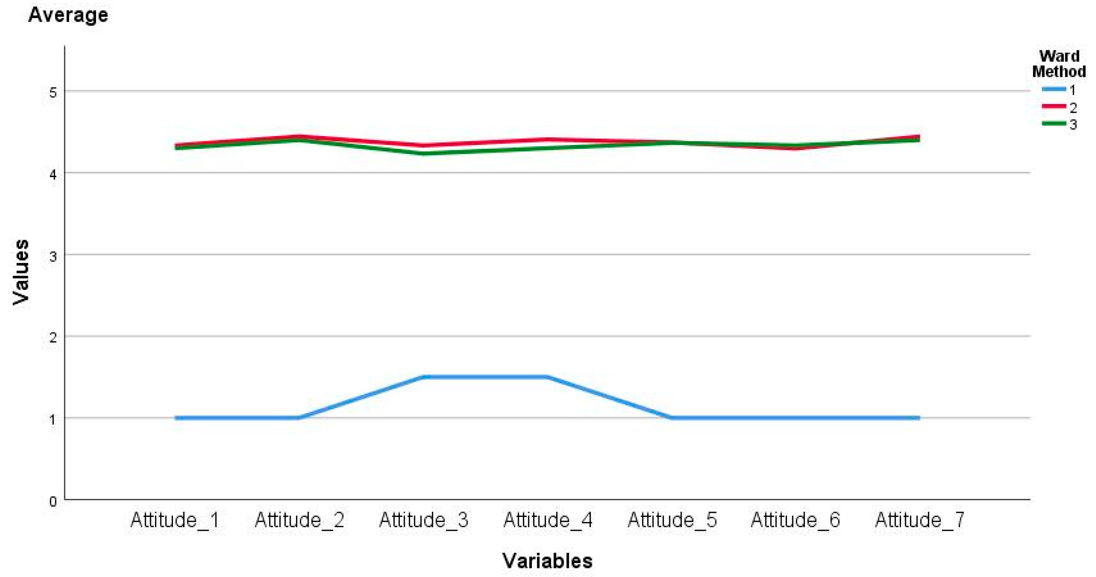 Ejihpe 11 00004 g002