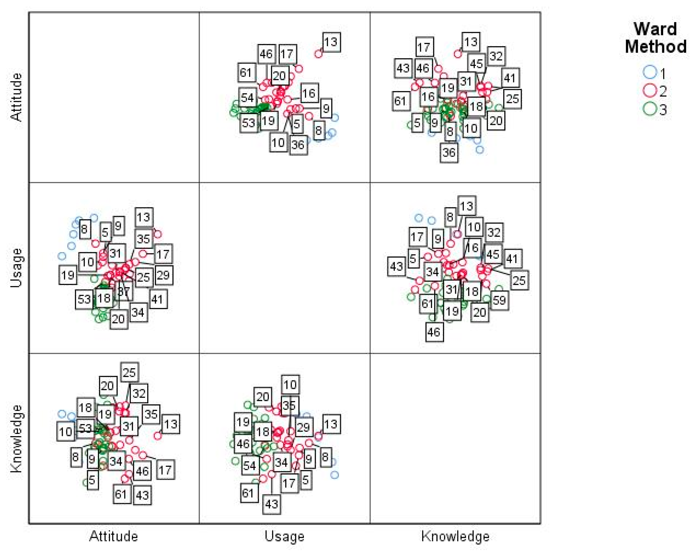 Ejihpe 11 00004 g006