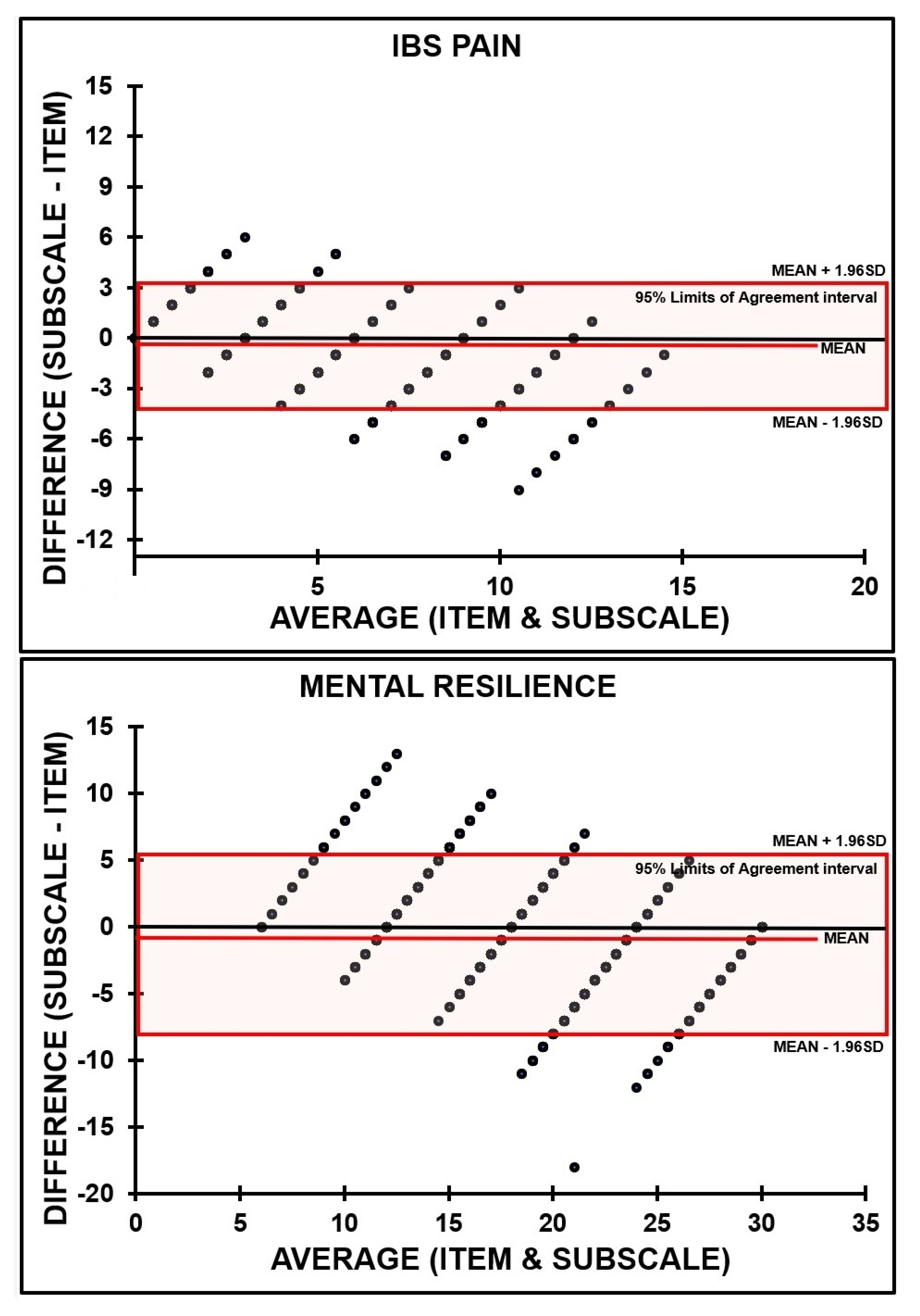 Ejihpe 11 00015 g002a Ejihpe 11 00015 g002a