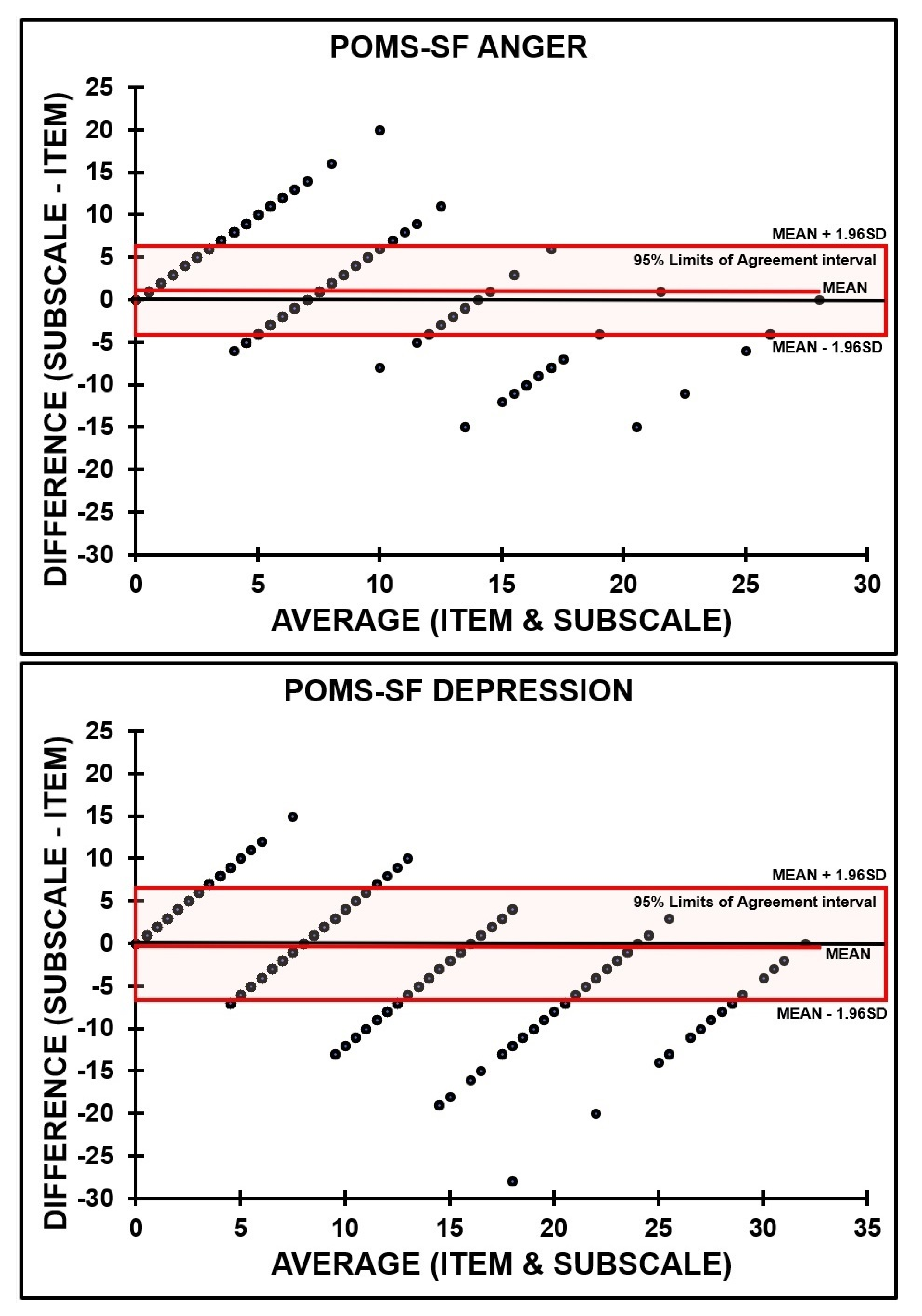 Ejihpe 11 00015 g002b Ejihpe 11 00015 g002b