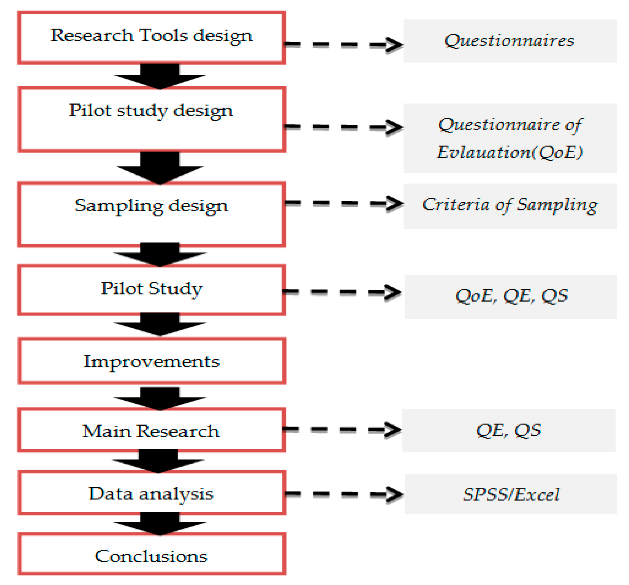 Ejihpe 11 00018 g004