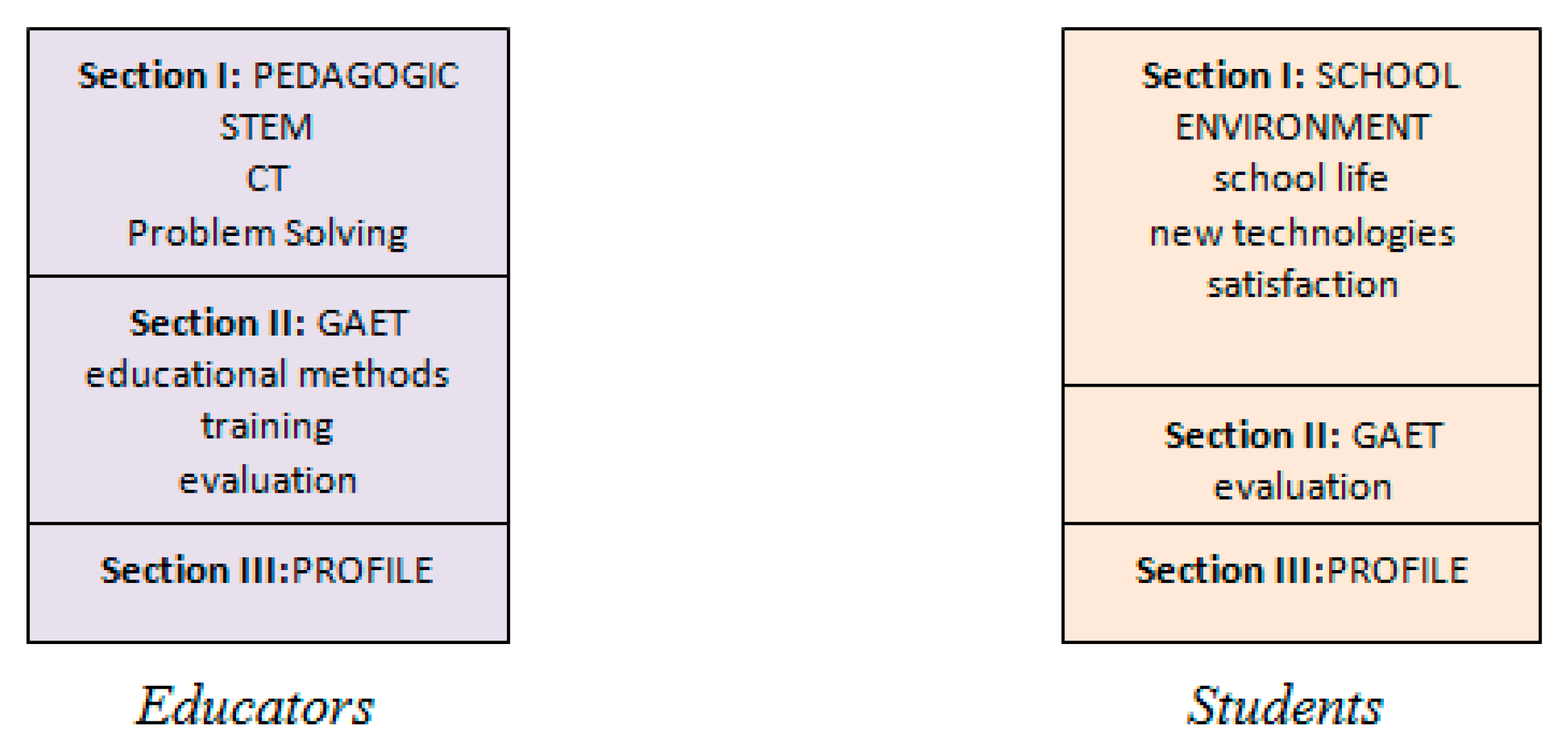 Ejihpe 11 00018 g005