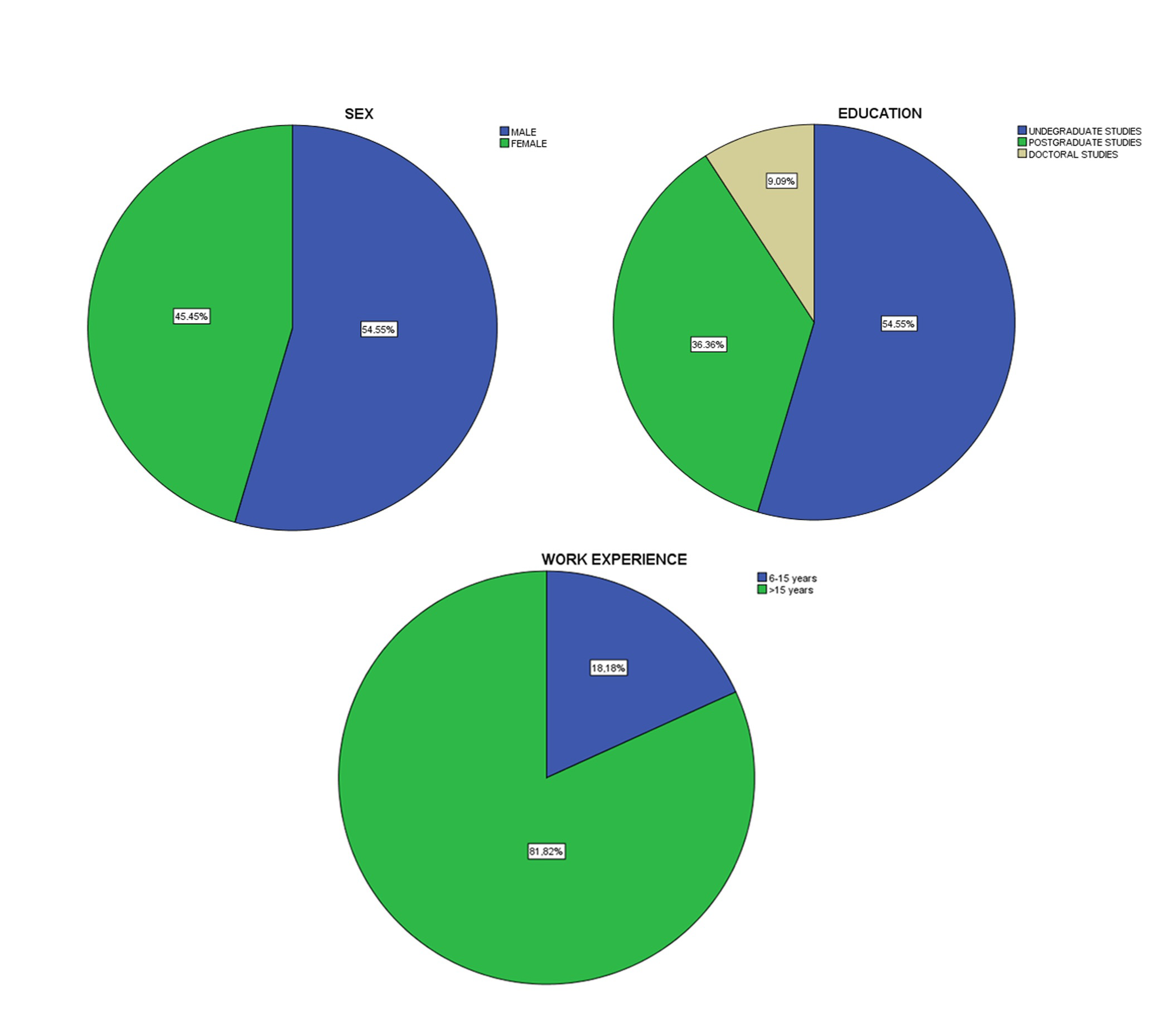 Ejihpe 11 00018 g006
