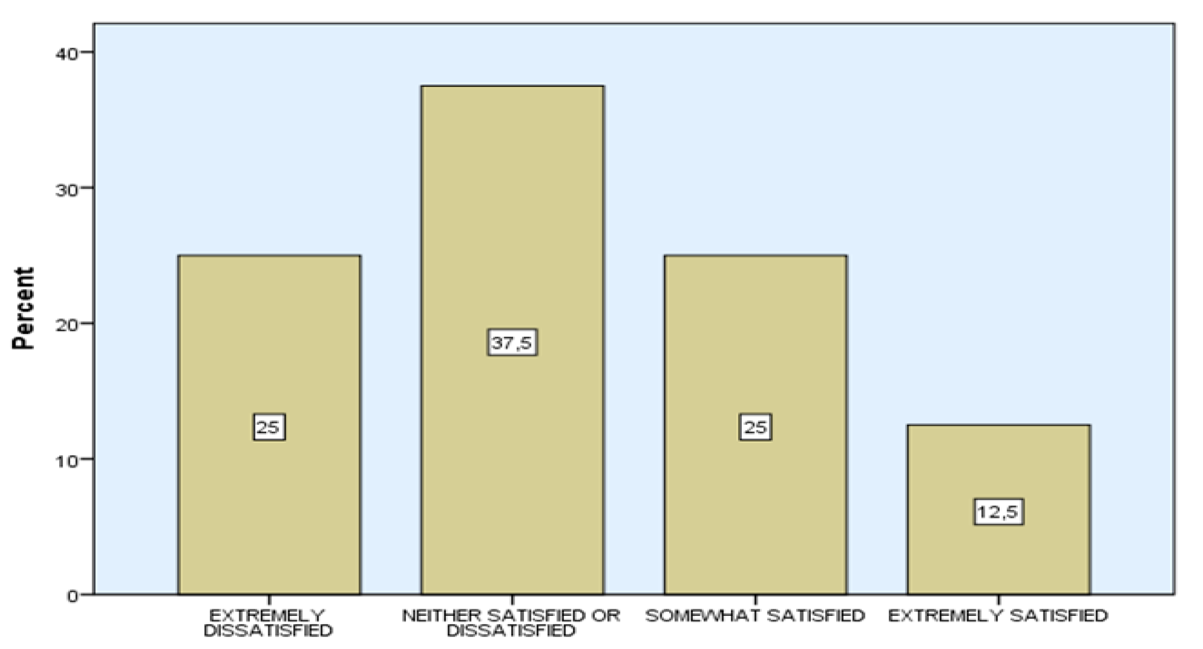 Ejihpe 11 00018 g008