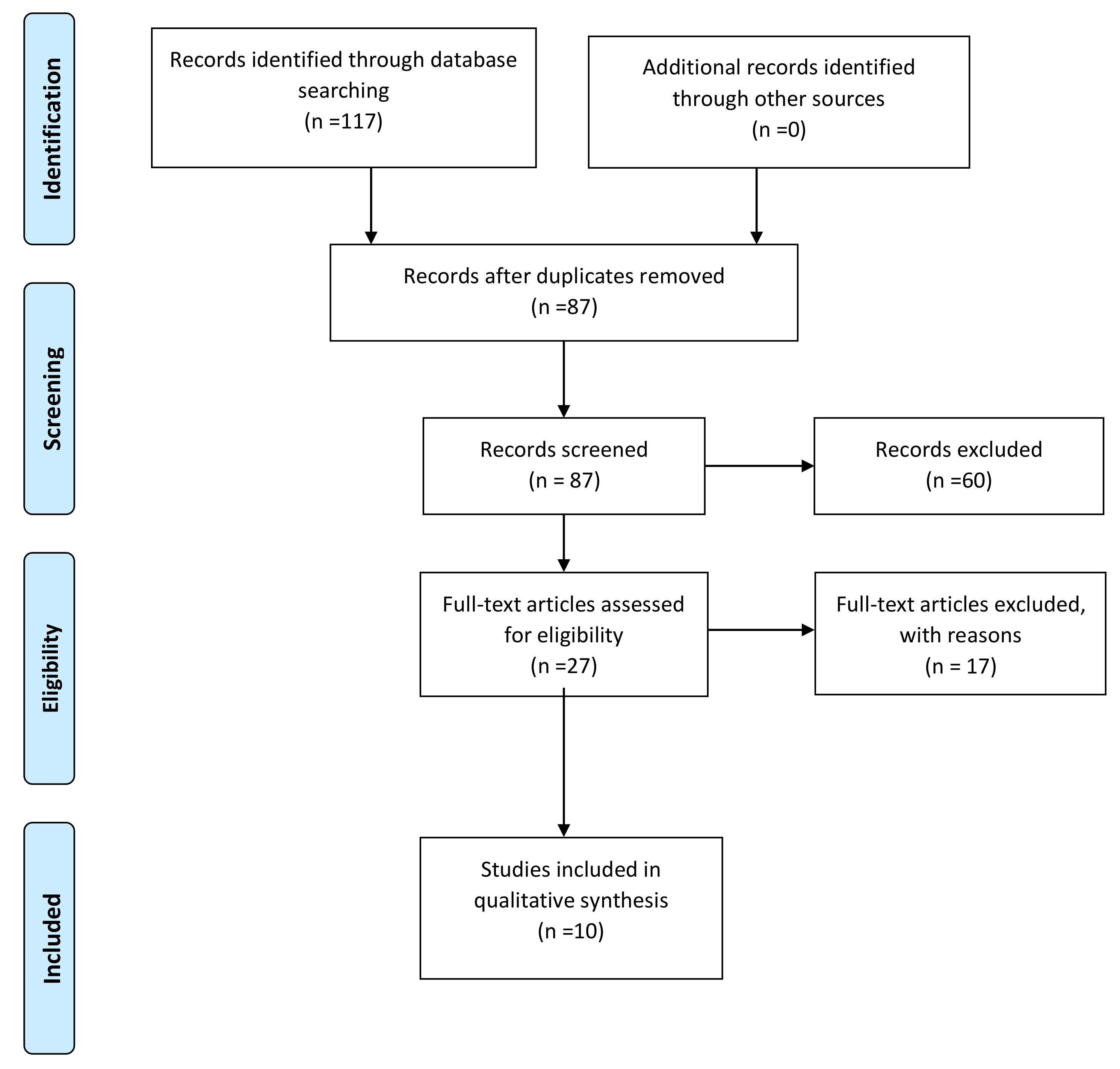 Ejihpe 11 00020 g001 Ejihpe 11 00020 g001