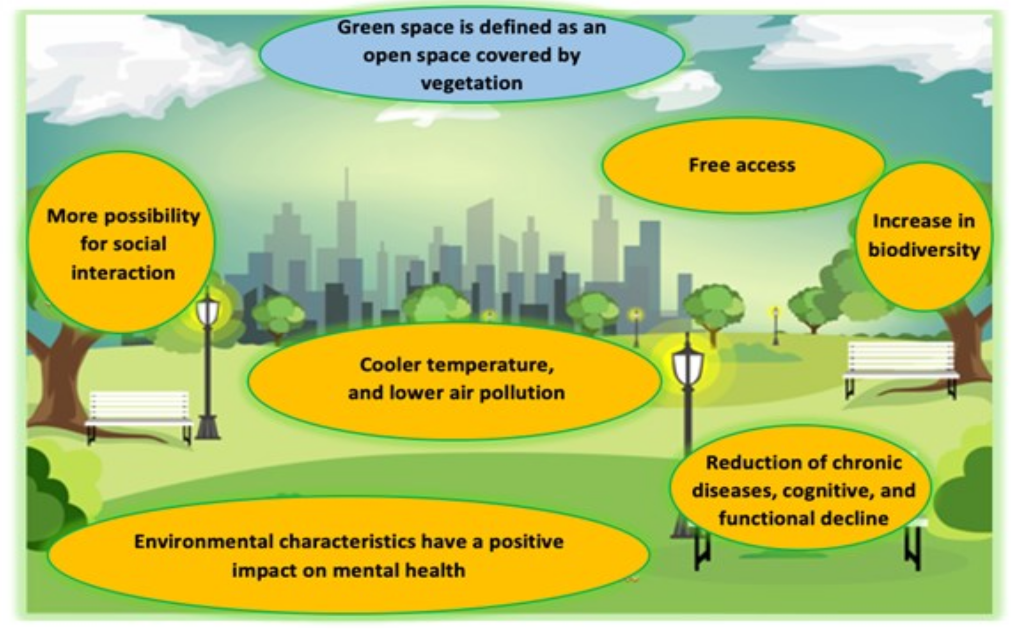 Ejihpe 11 00020 g002 Ejihpe 11 00020 g002