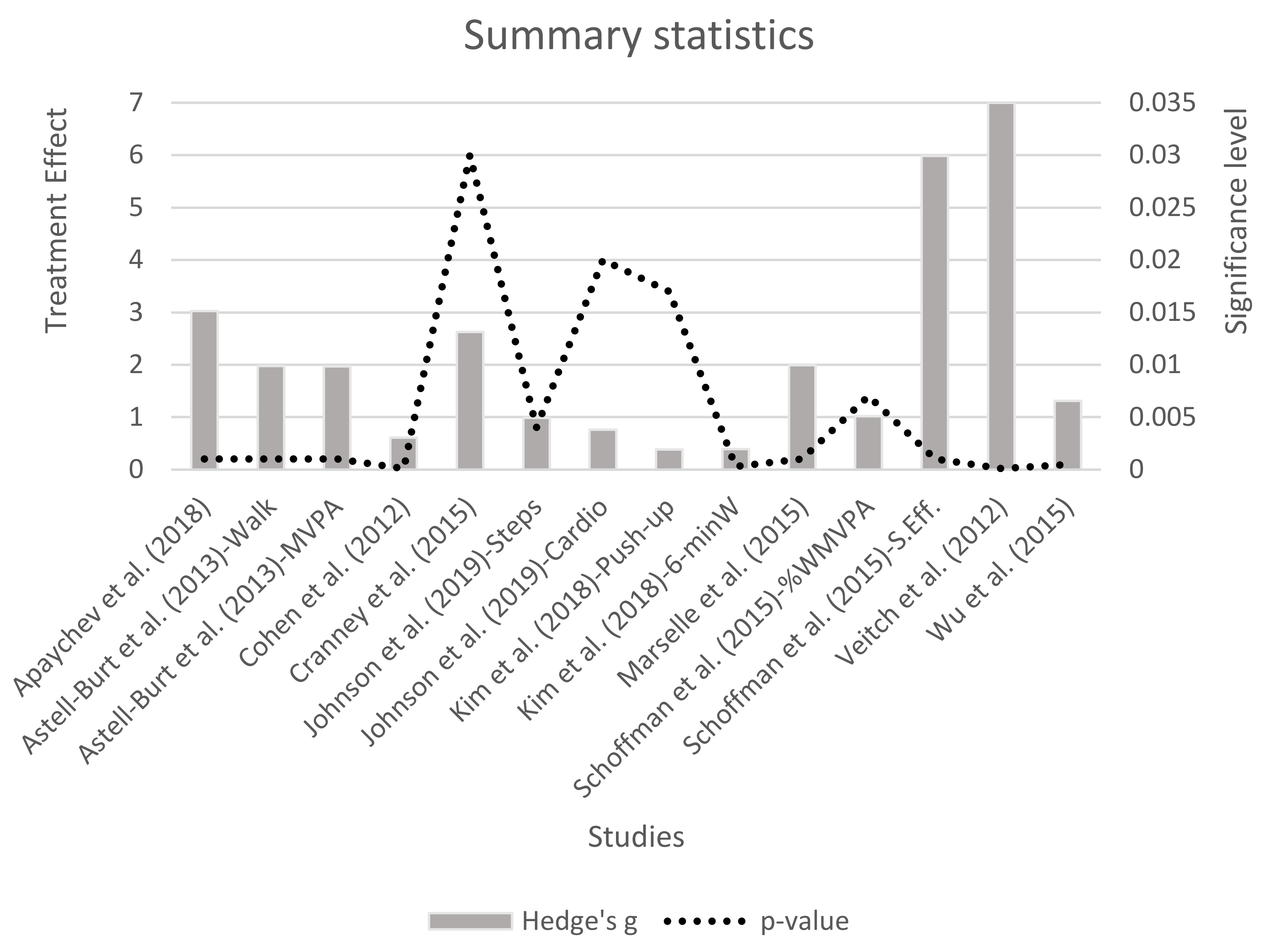 Ejihpe 11 00020 g003 Ejihpe 11 00020 g003