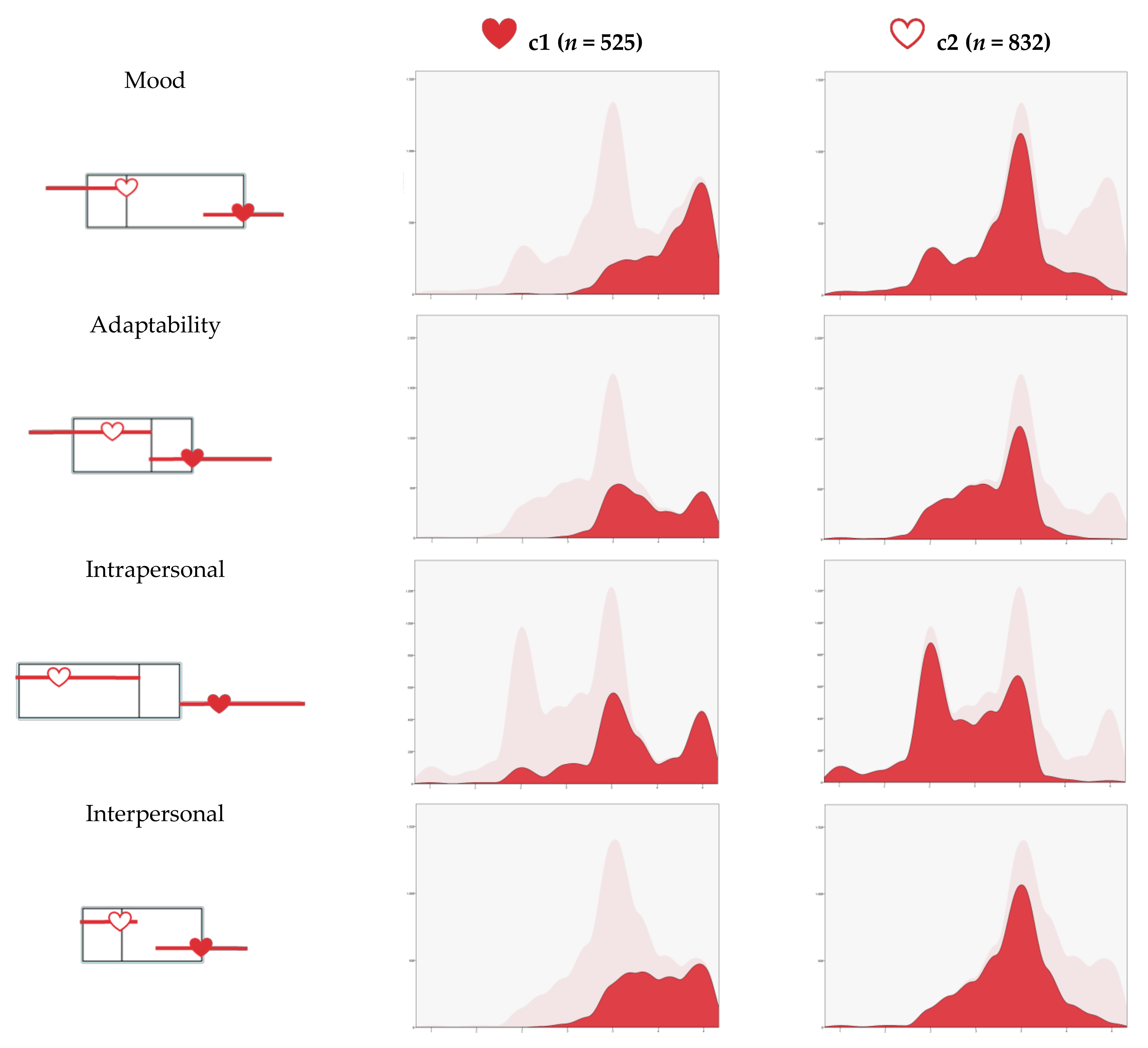 Ejihpe 11 00026 g002a Ejihpe 11 00026 g002a