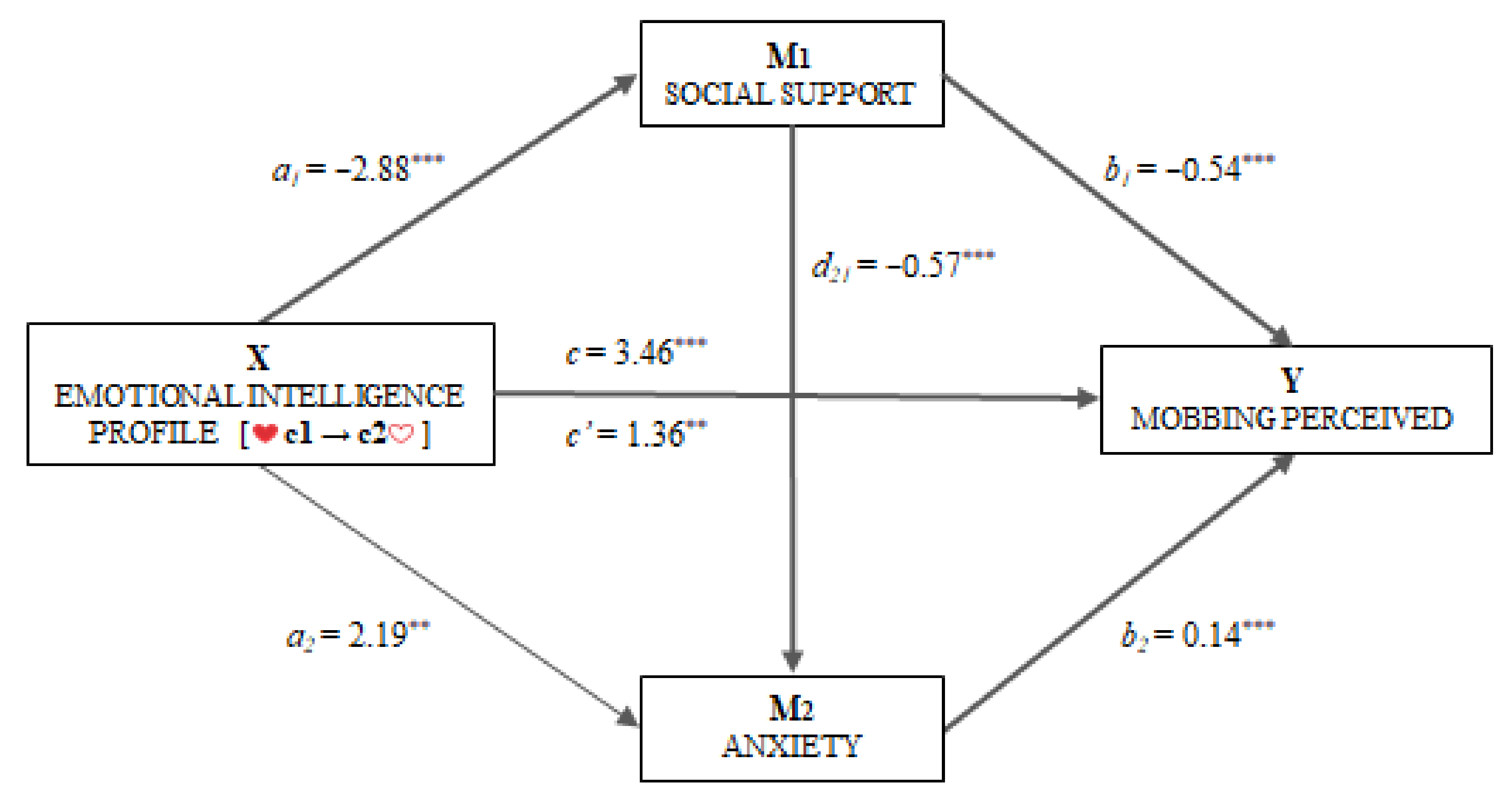 Ejihpe 11 00026 g003 Ejihpe 11 00026 g003