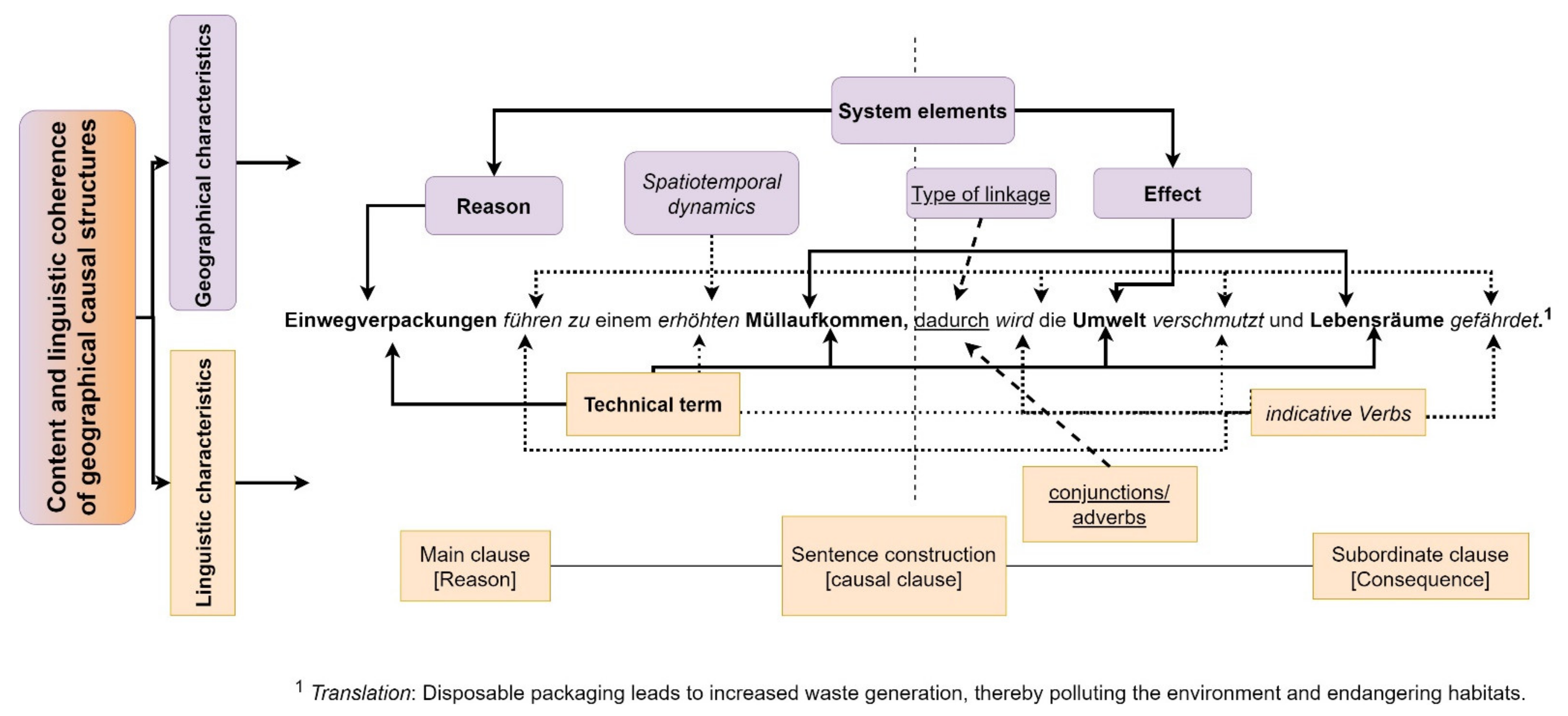 Ejihpe 11 00029 g002 Ejihpe 11 00029 g002