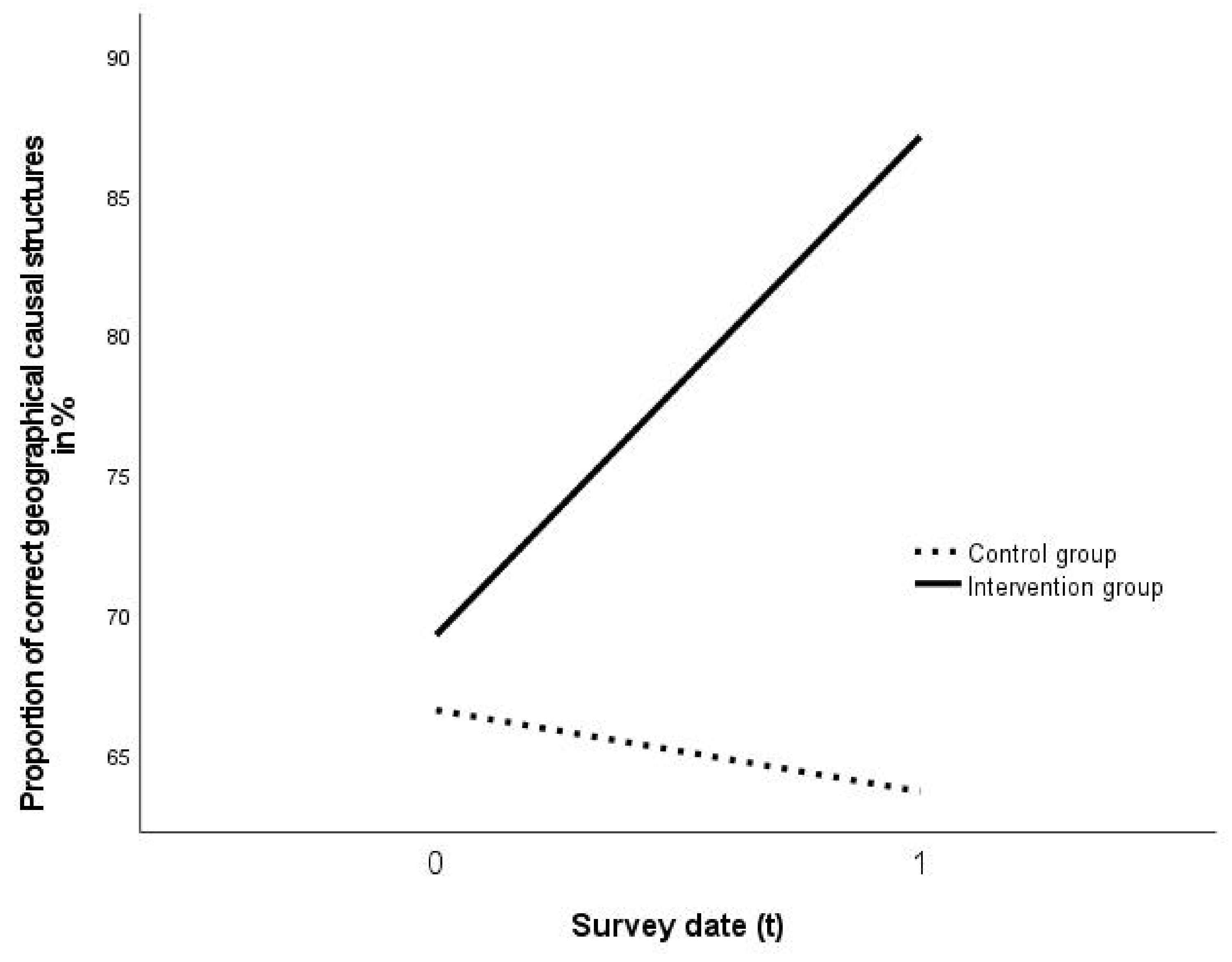 Ejihpe 11 00029 g004 Ejihpe 11 00029 g004