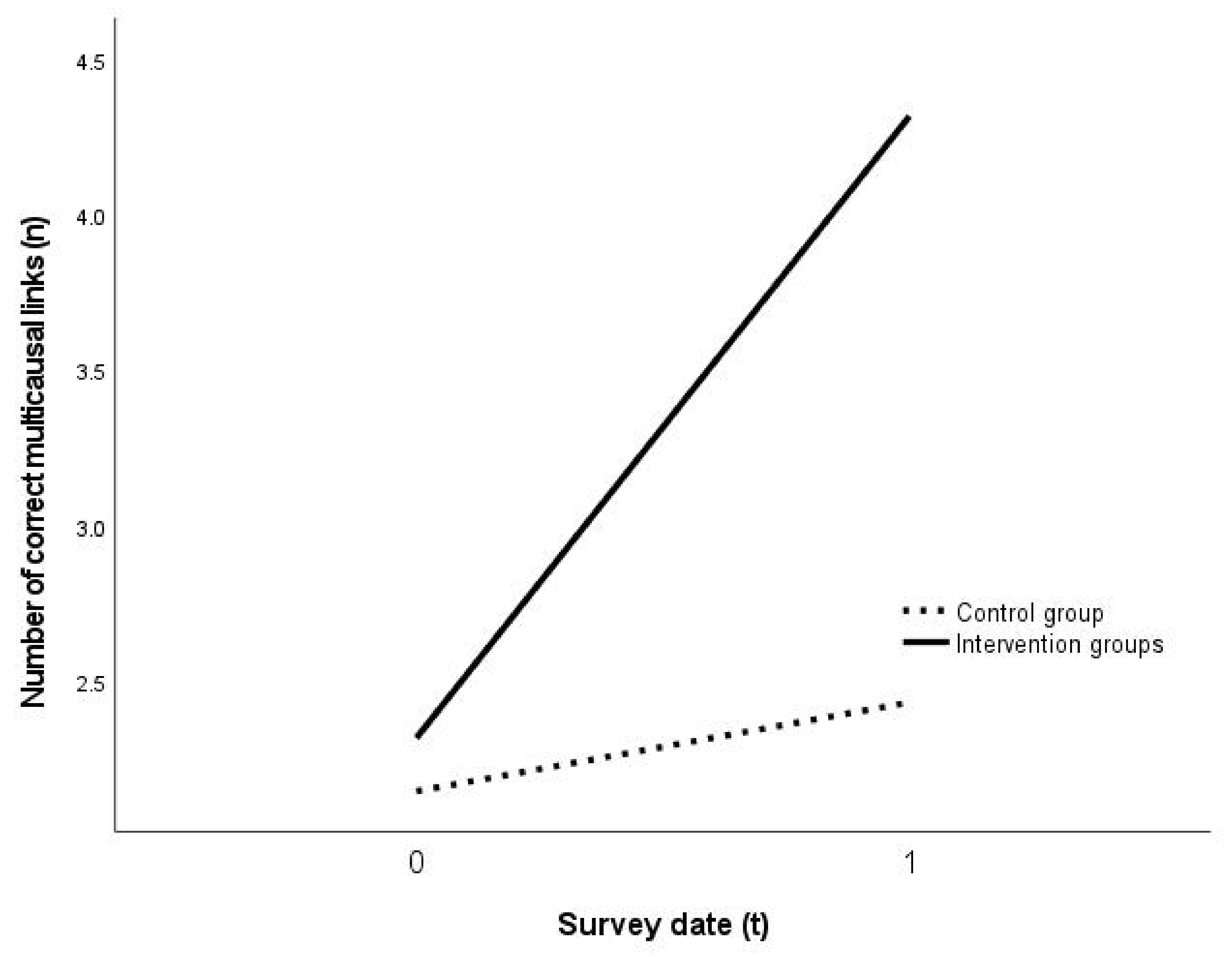 Ejihpe 11 00029 g005 Ejihpe 11 00029 g005