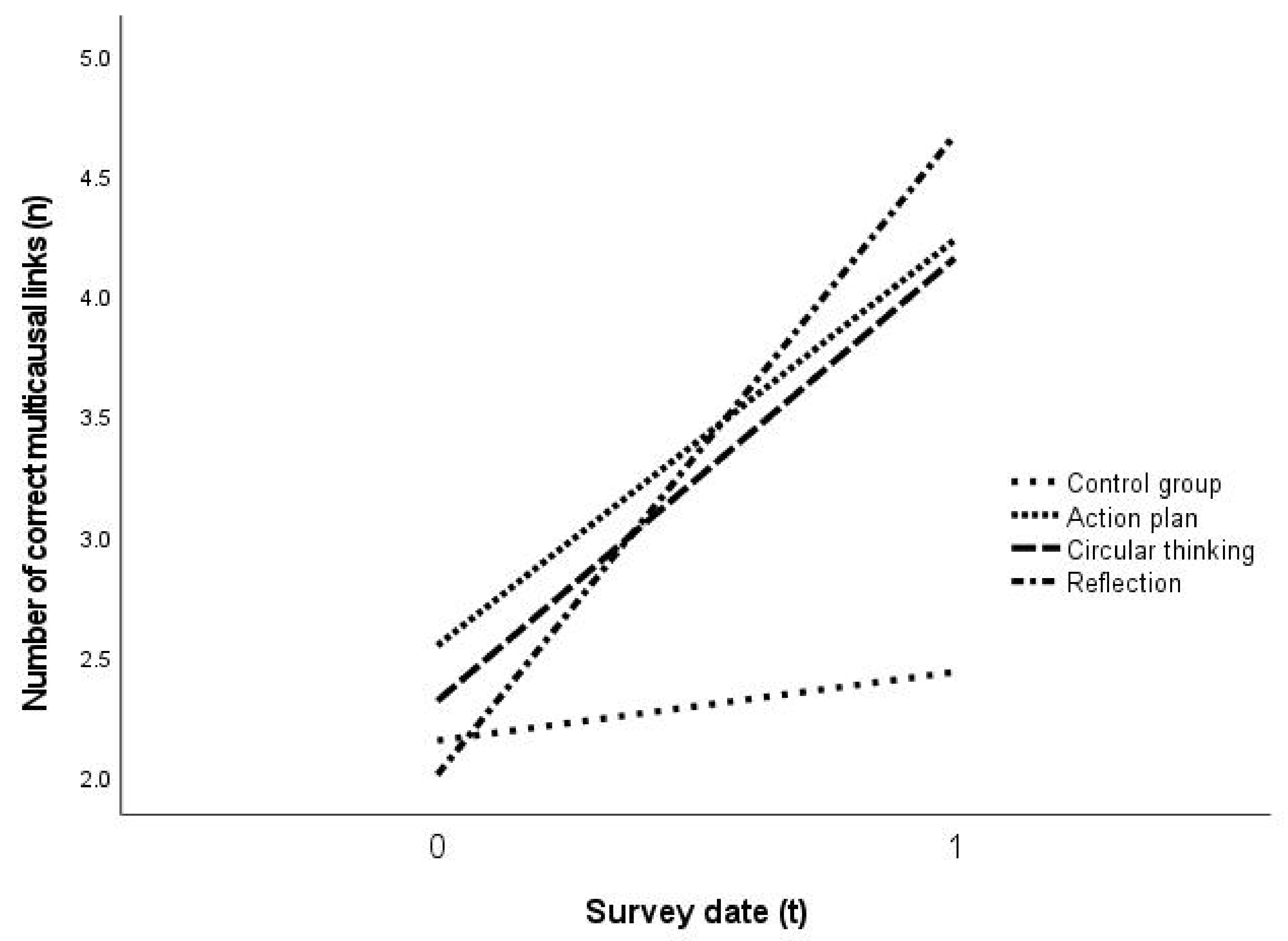 Ejihpe 11 00029 g006 Ejihpe 11 00029 g006