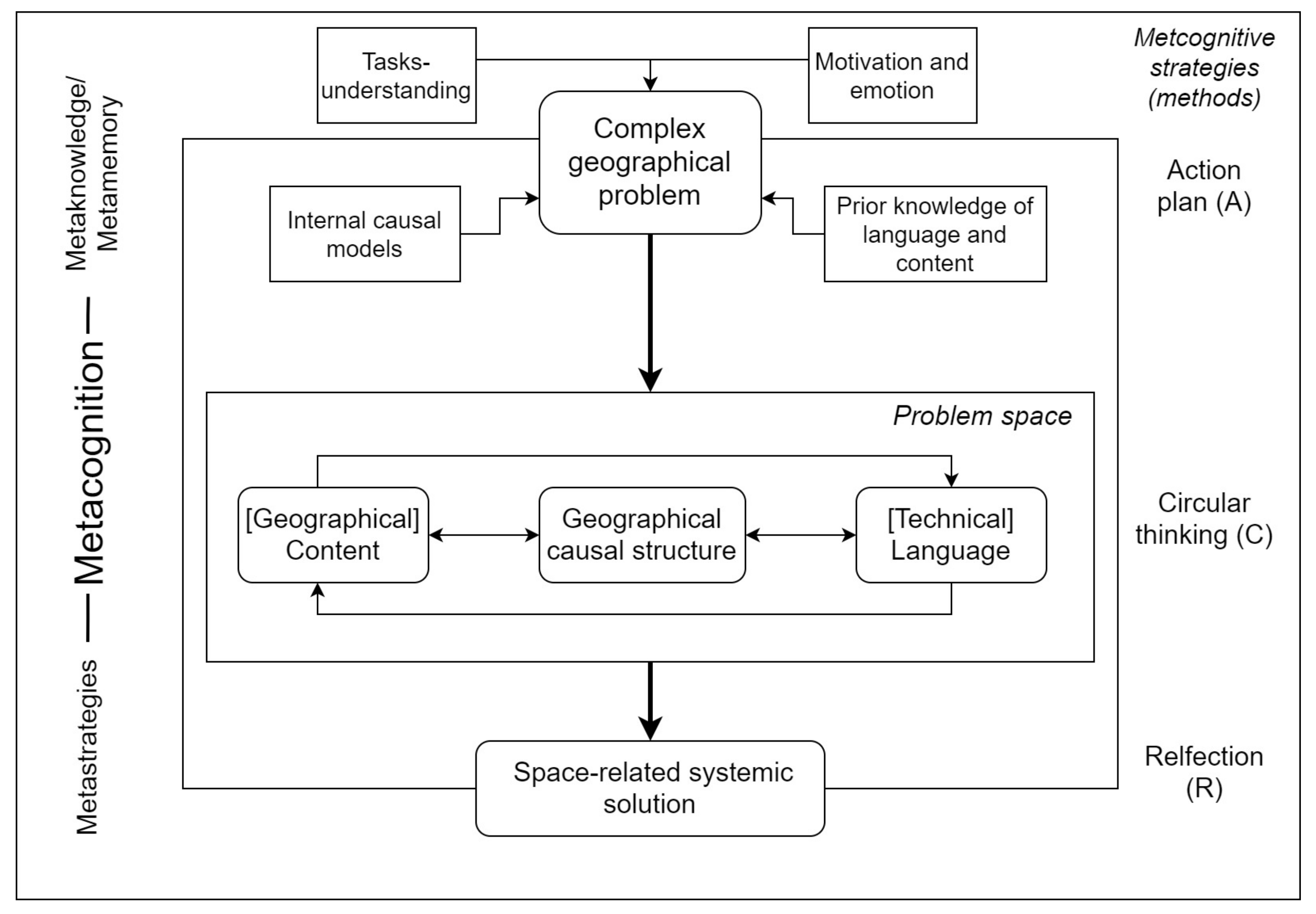 Ejihpe 11 00029 g007 Ejihpe 11 00029 g007